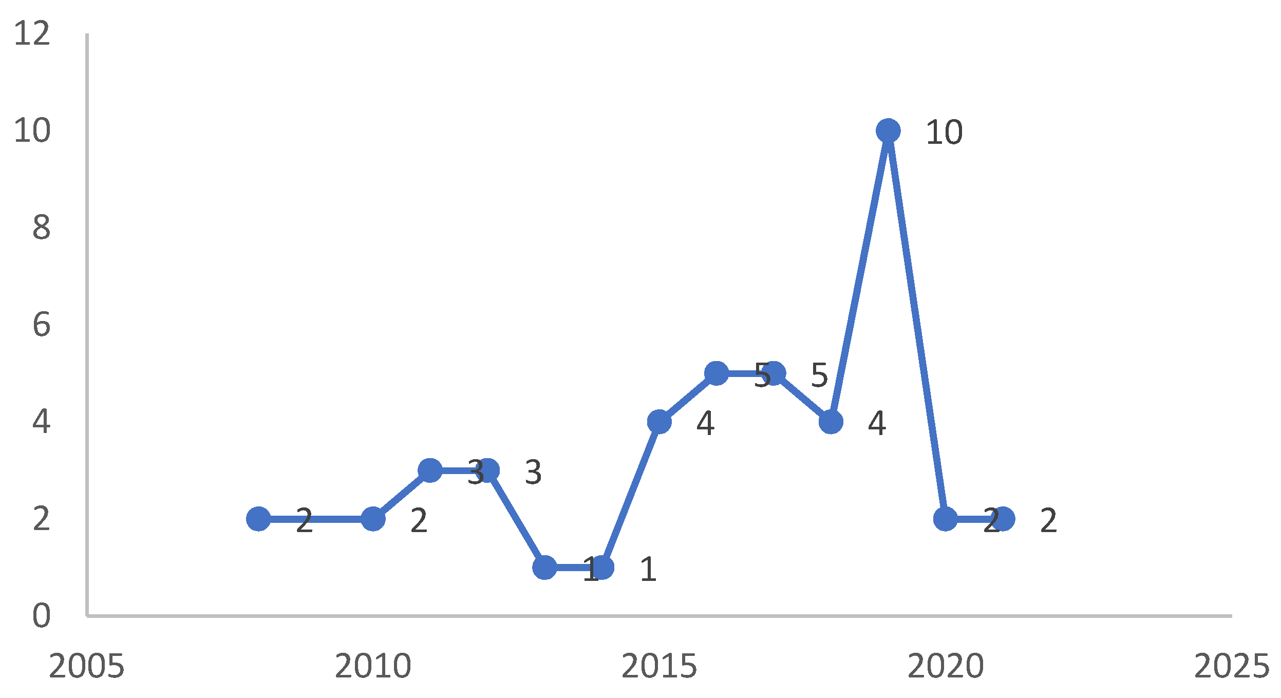 Sustainability 14 06885 g003