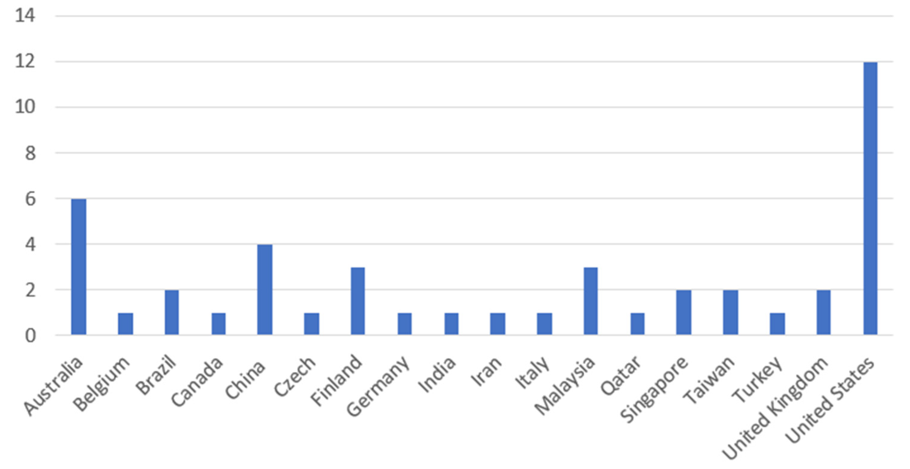 Sustainability 14 06885 g004