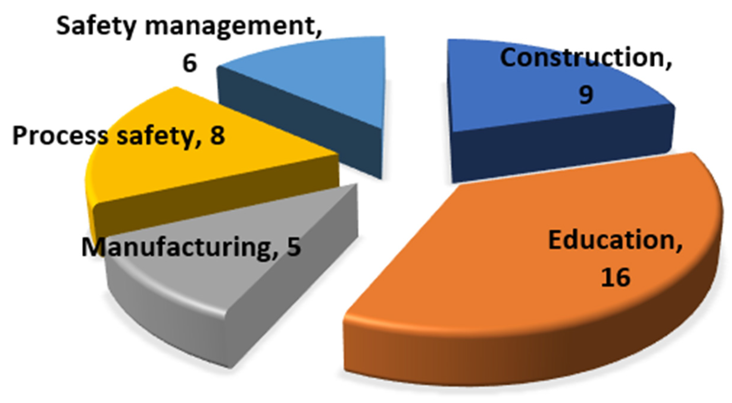 Sustainability 14 06885 g005