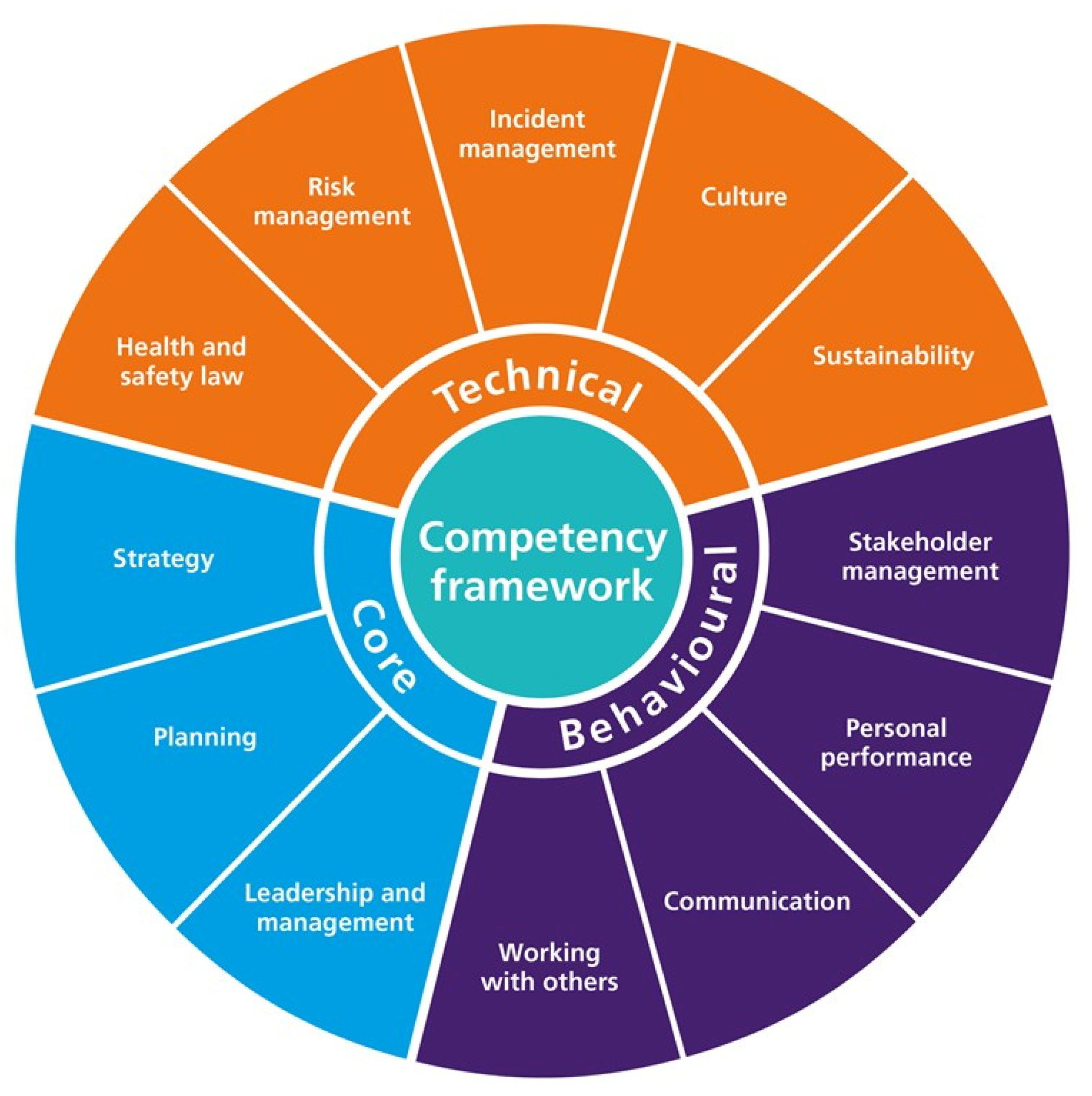 Sustainability 14 06885 g006