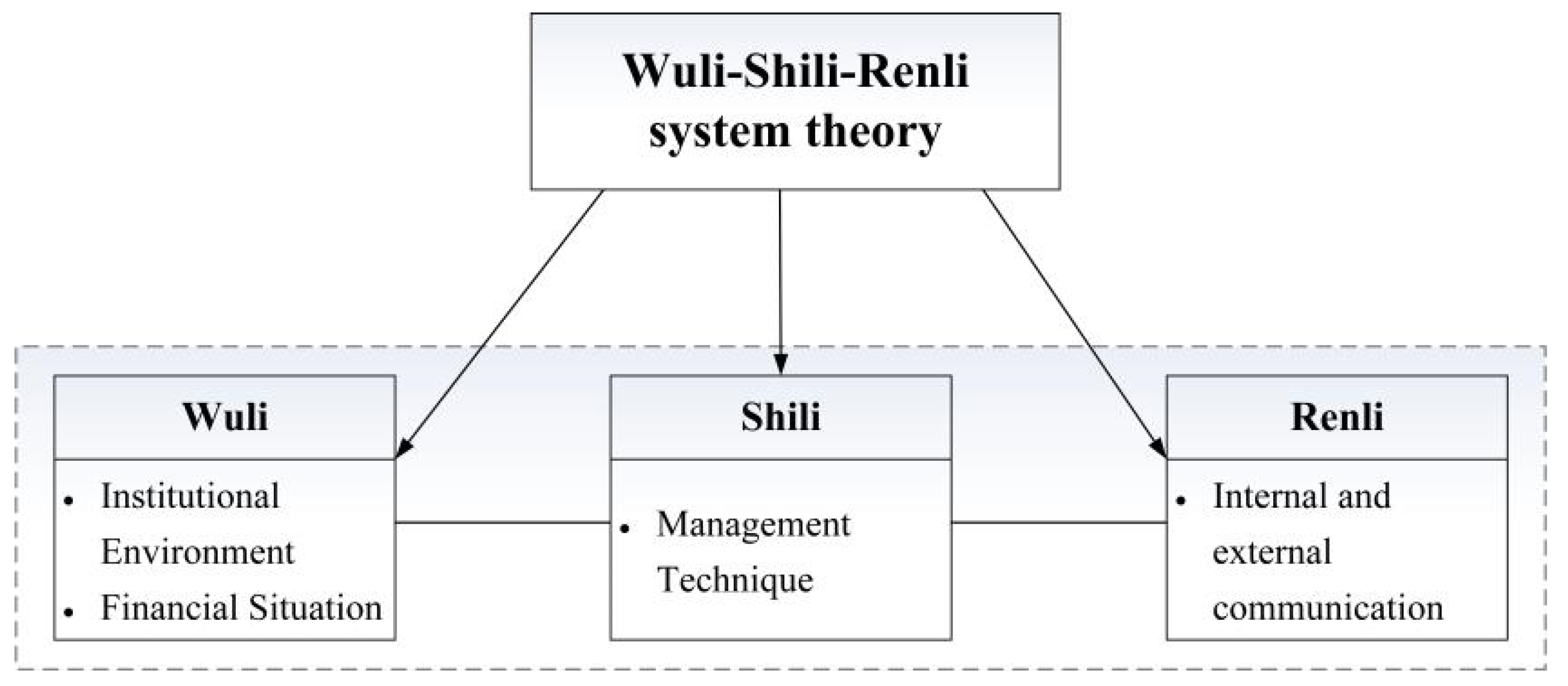 Sustainability 14 06886 g001 550