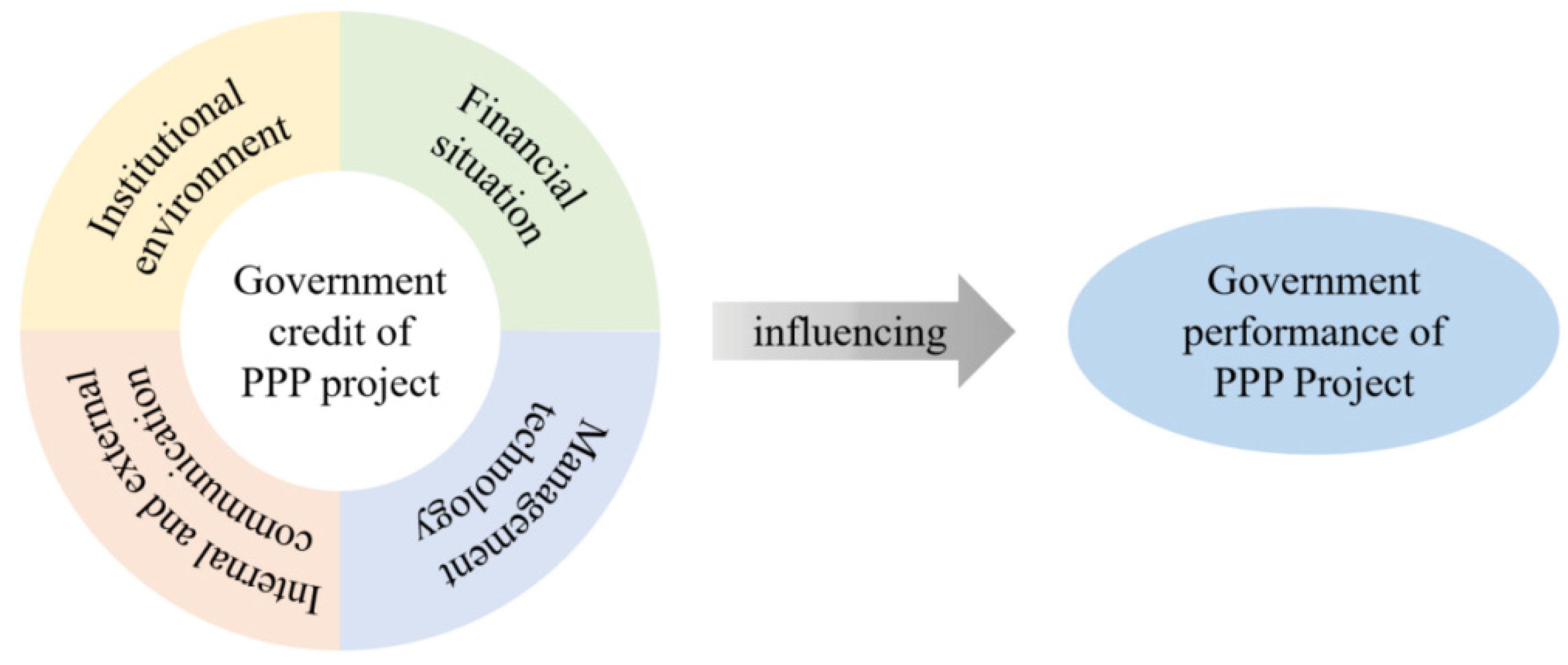 Sustainability 14 06886 g002 550