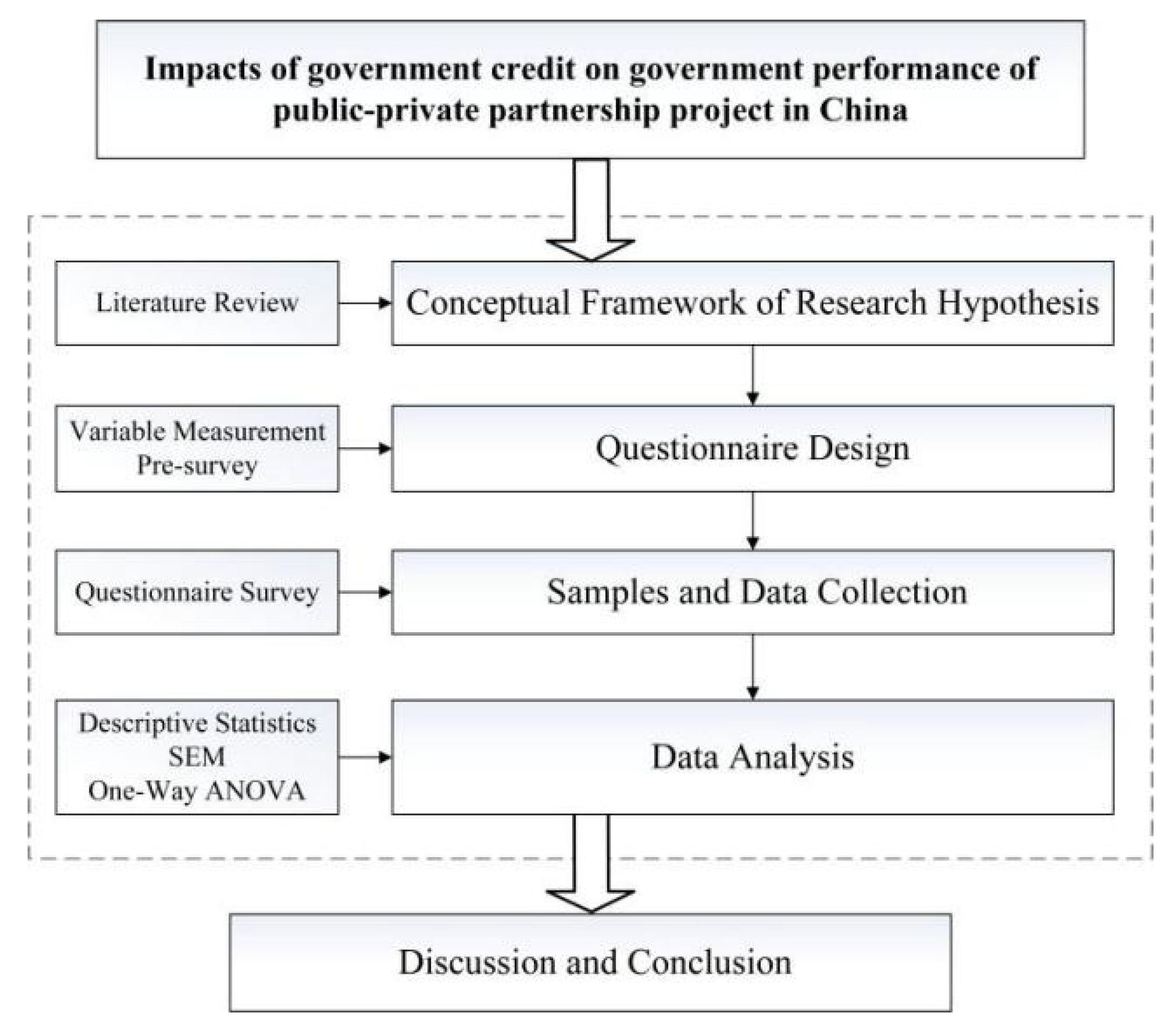 Sustainability 14 06886 g004 550
