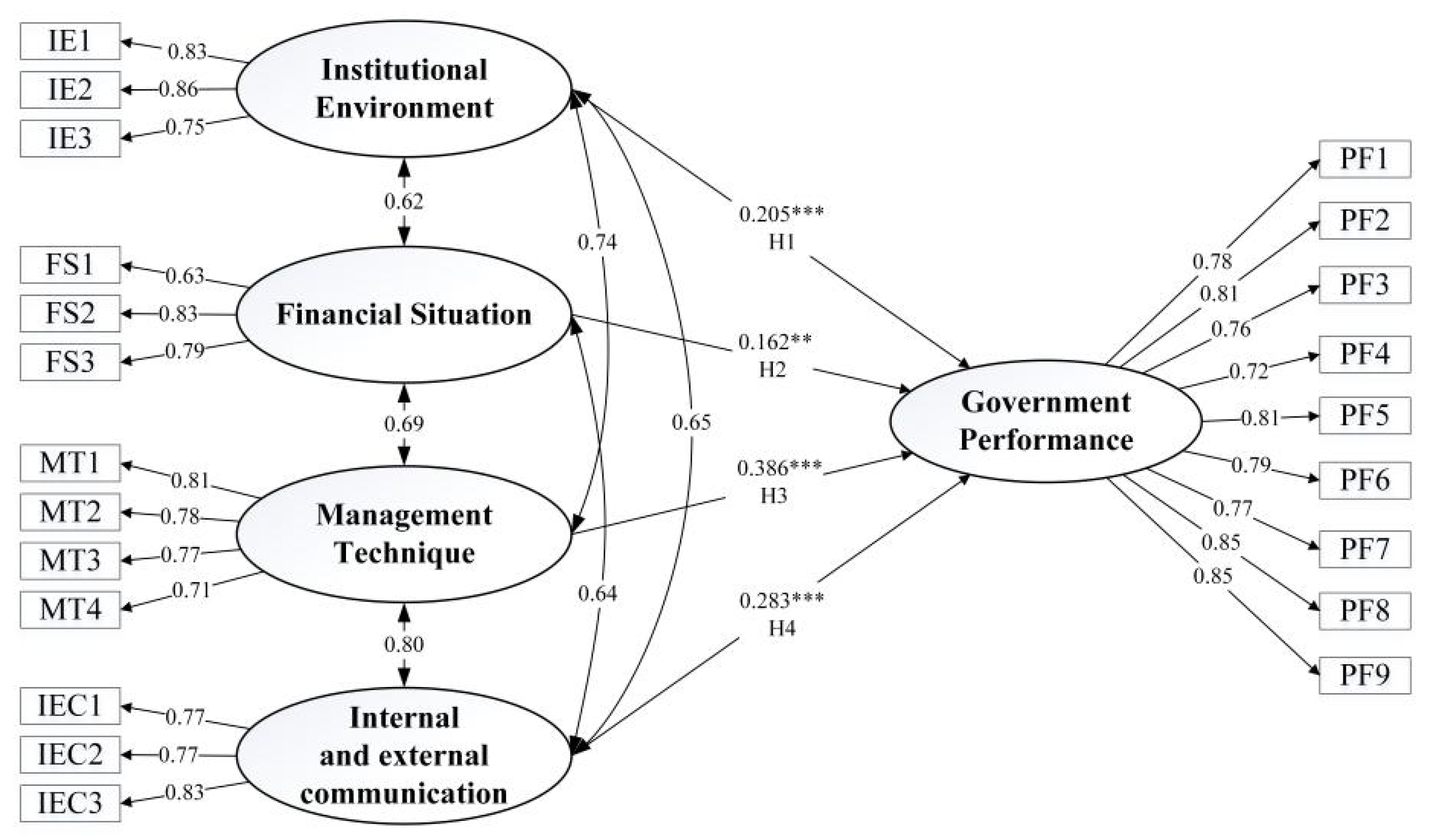 Sustainability 14 06886 g005 550