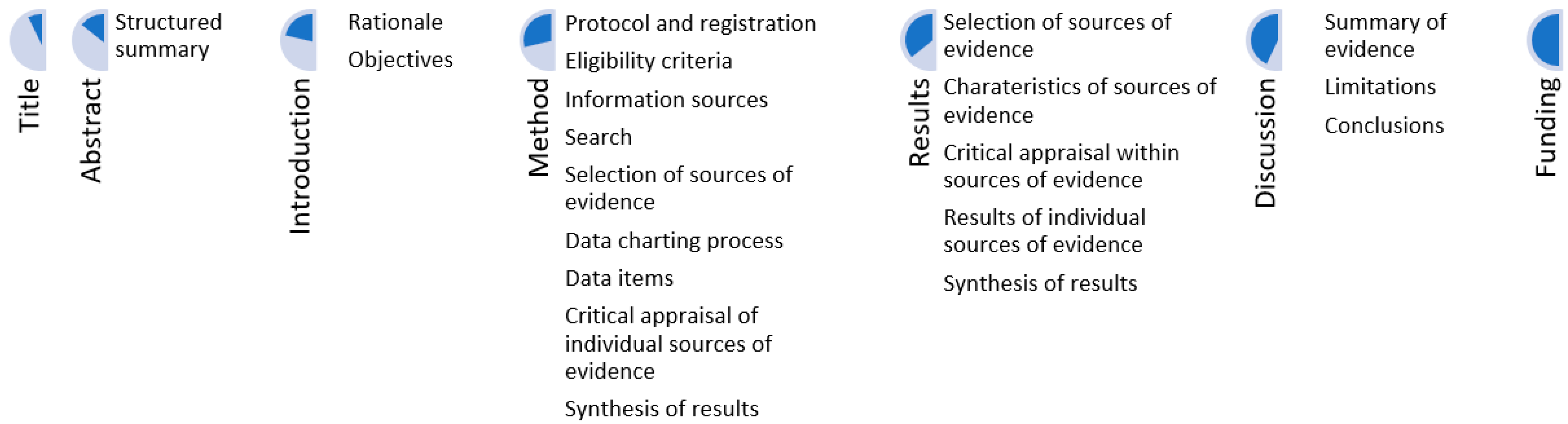 Sustainability 14 06887 g001