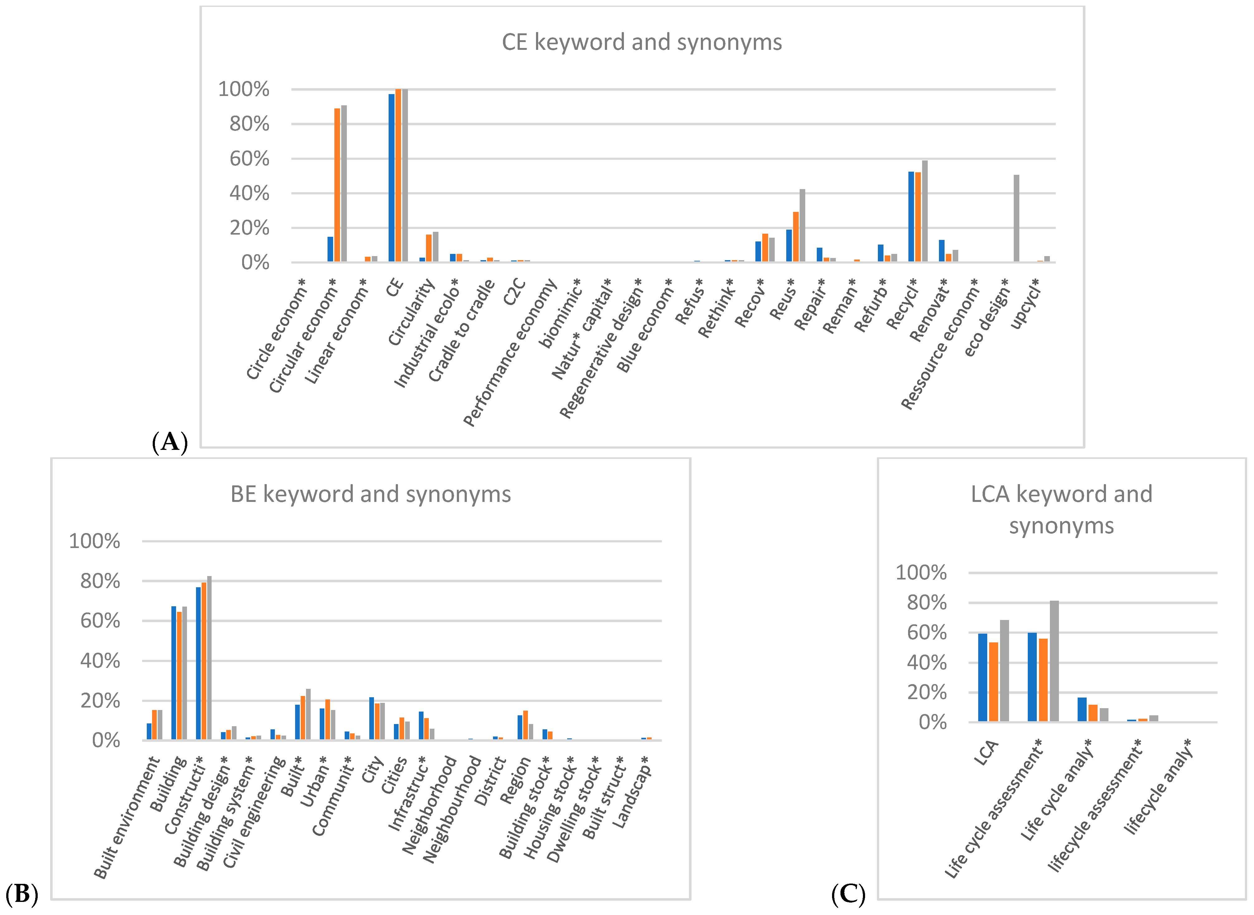 Sustainability 14 06887 g005