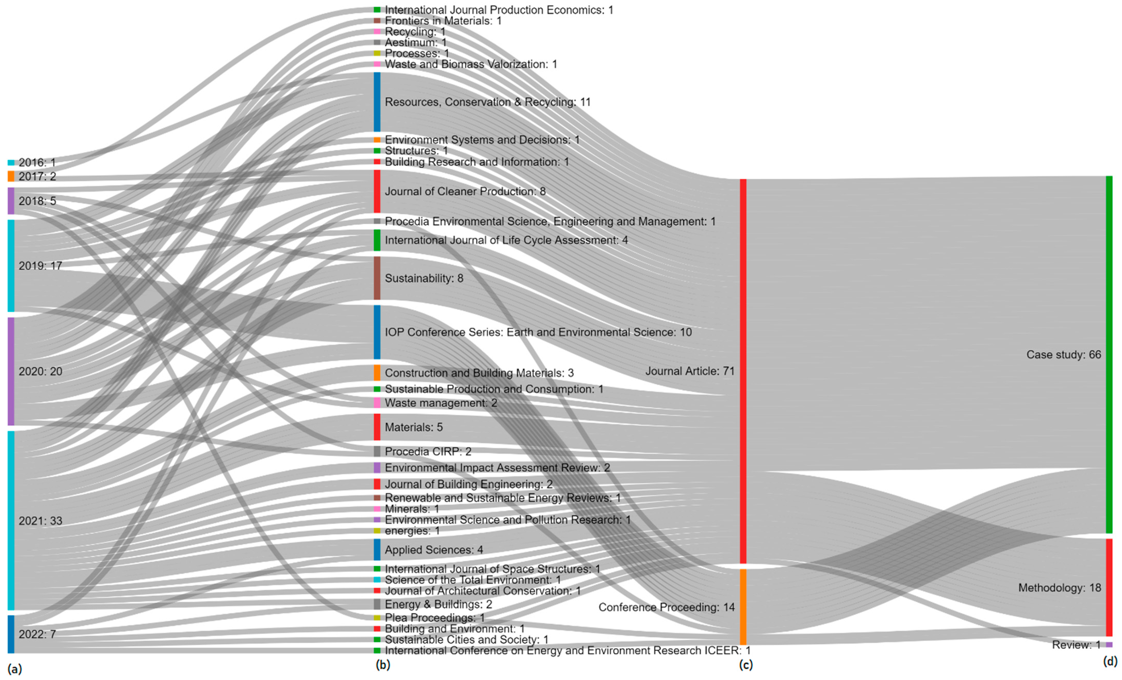 Sustainability 14 06887 g006