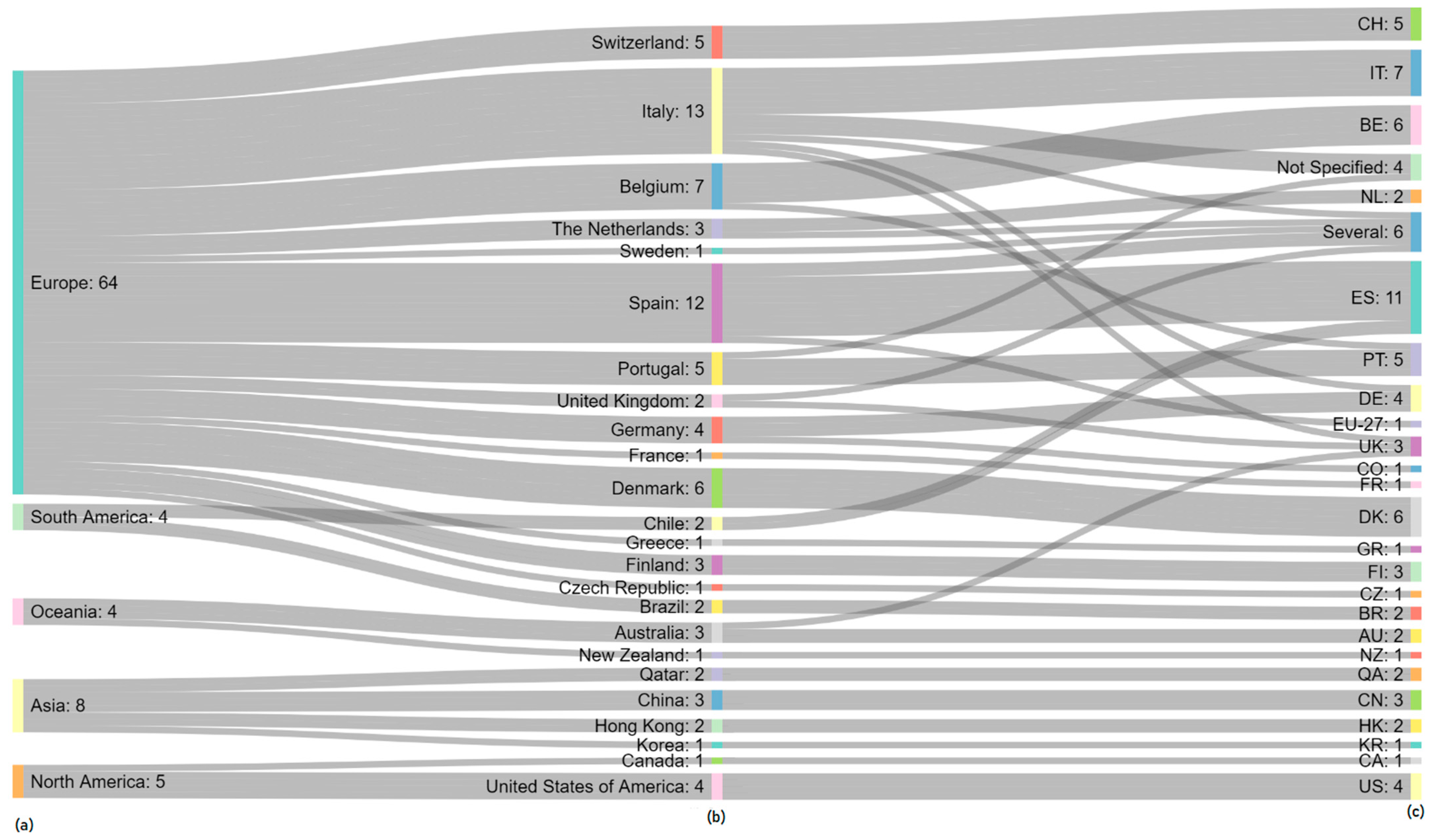 Sustainability 14 06887 g007