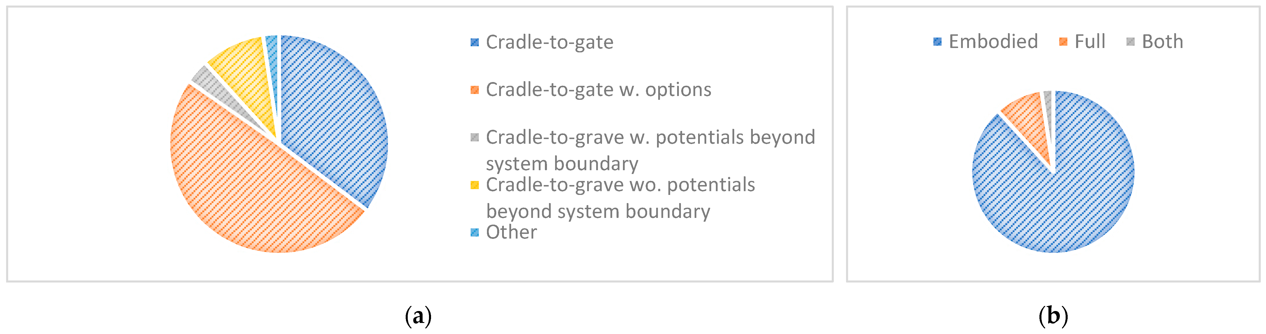 Sustainability 14 06887 g010