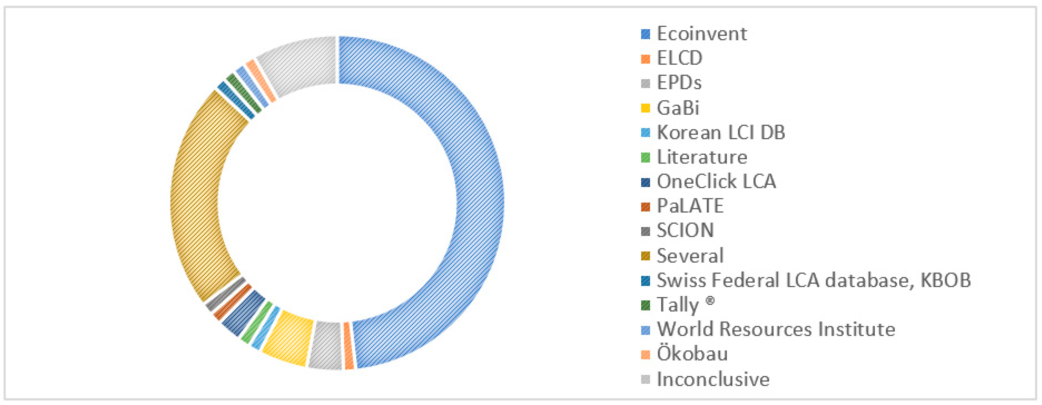 Sustainability 14 06887 g011