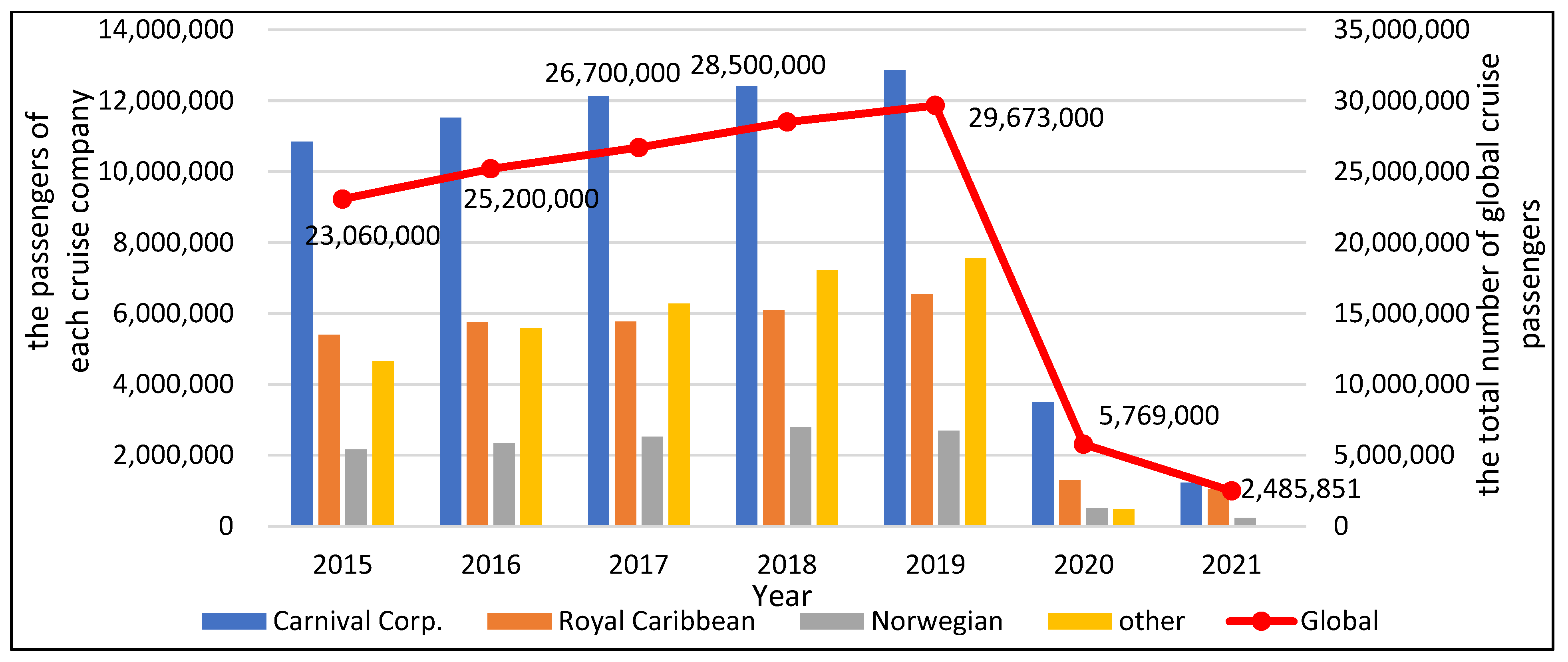 Europe Serious Gaming Market Size & Share Analysis - Industry Research  Report - Growth Trends