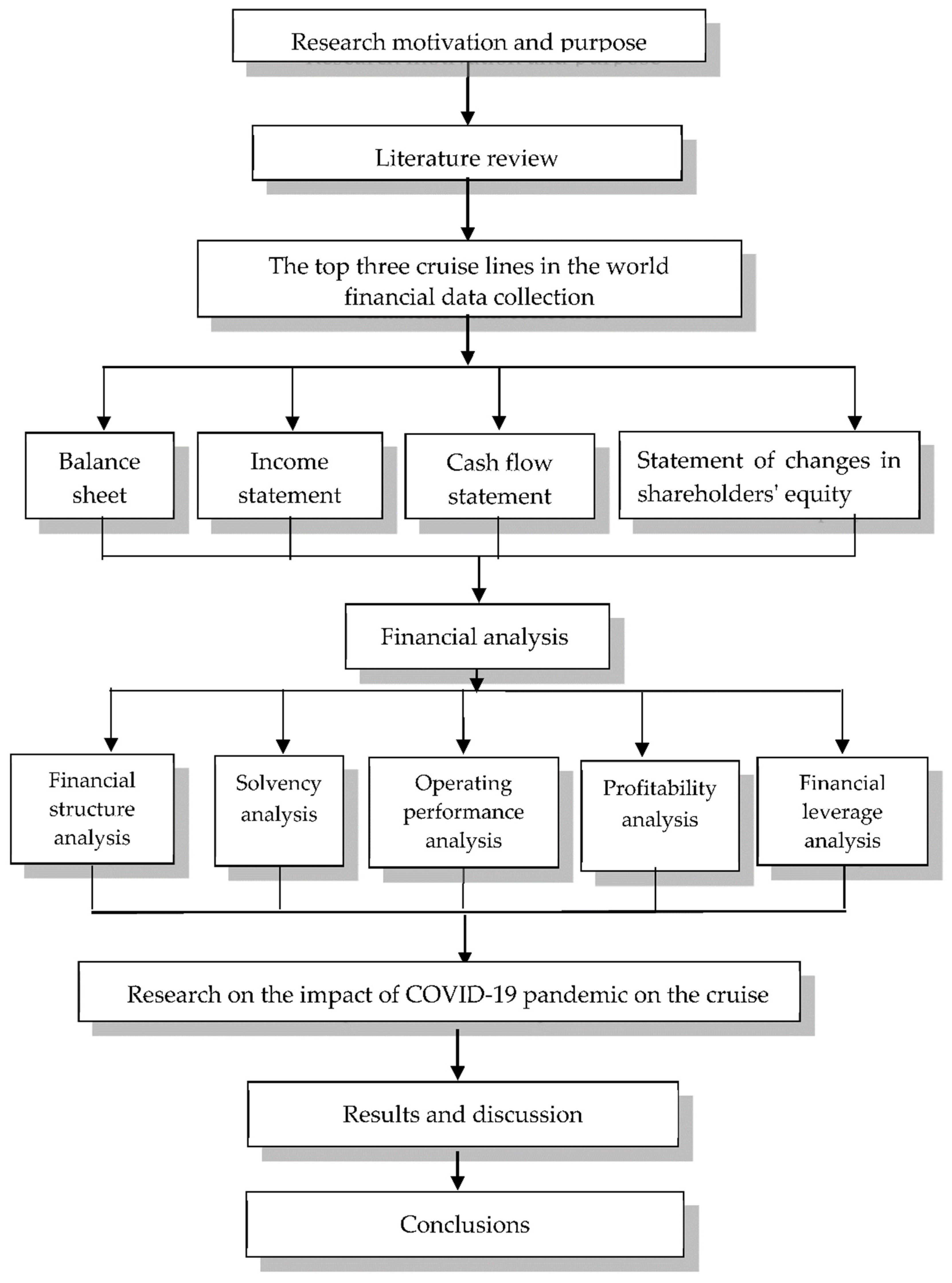 Sustainability 14 06890 g002 550