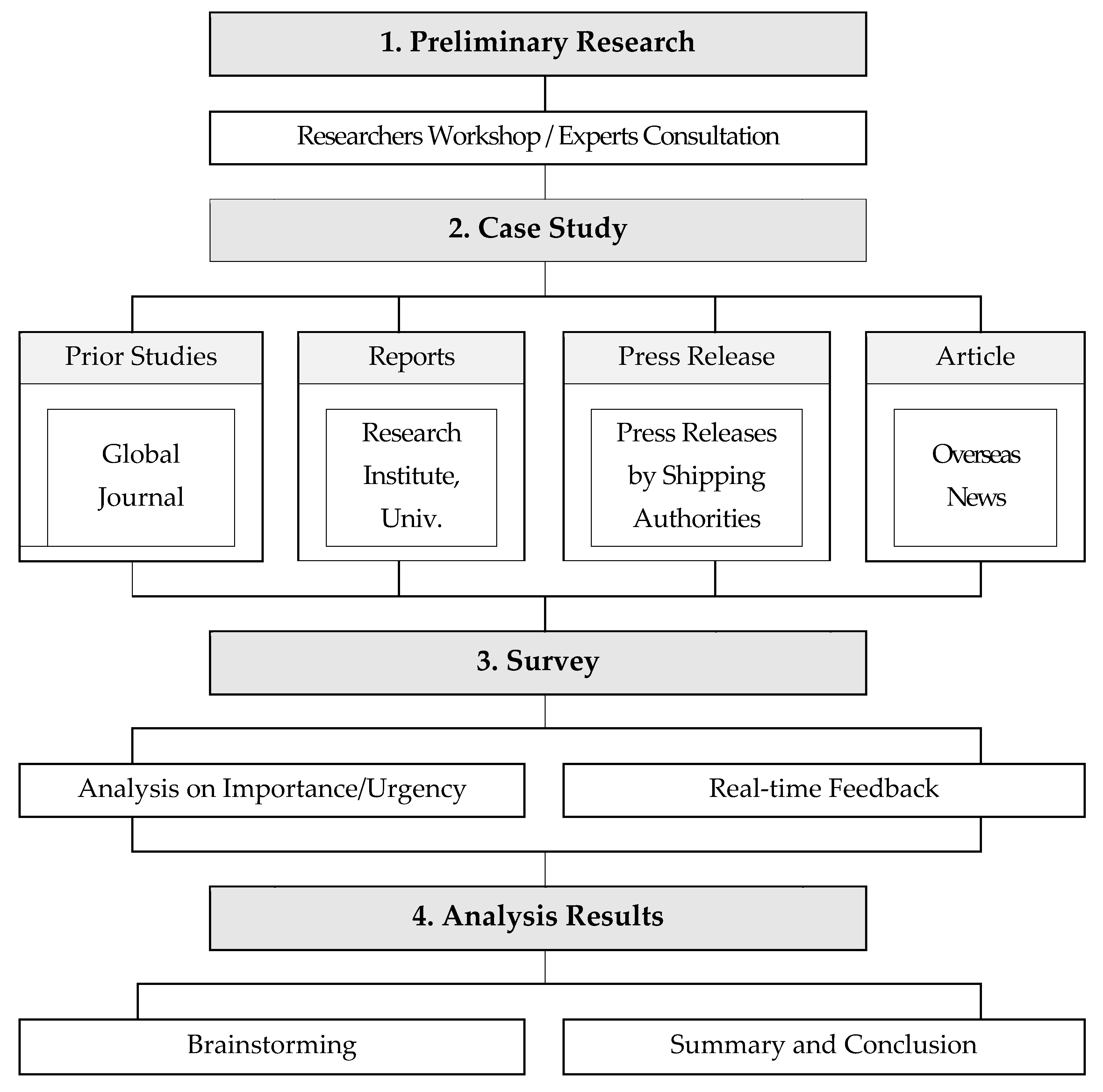 Sustainability 14 06892 g001 550