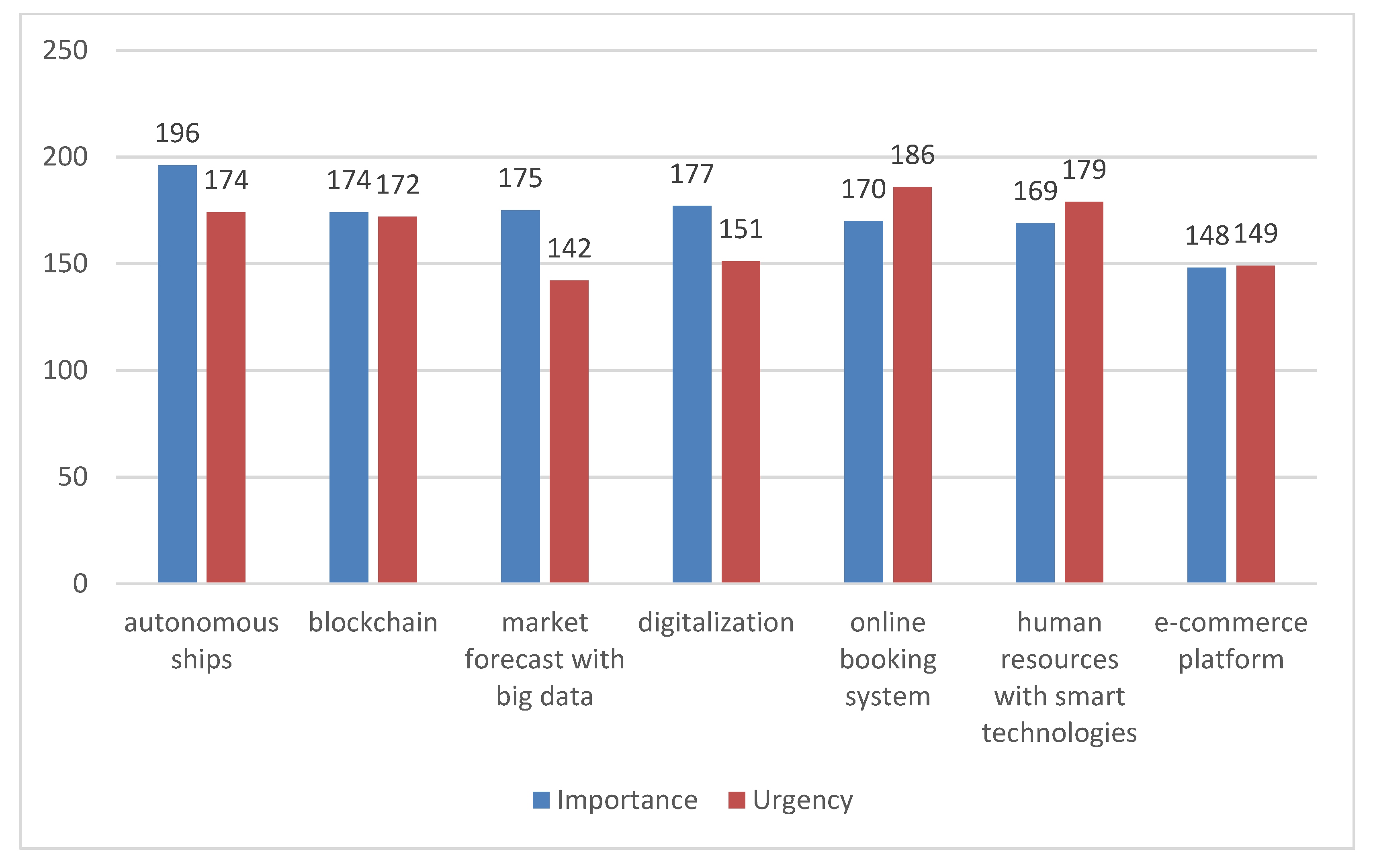 Sustainability 14 06892 g002 550