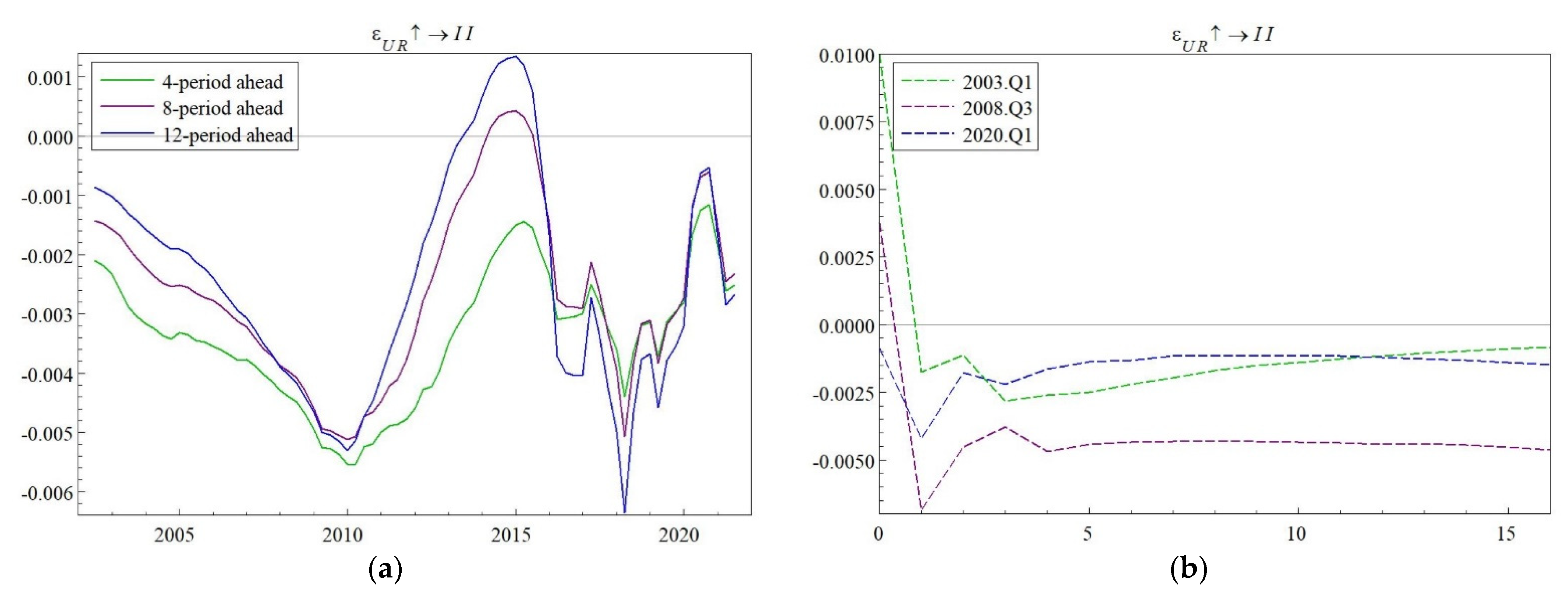 Sustainability 14 06896 g003