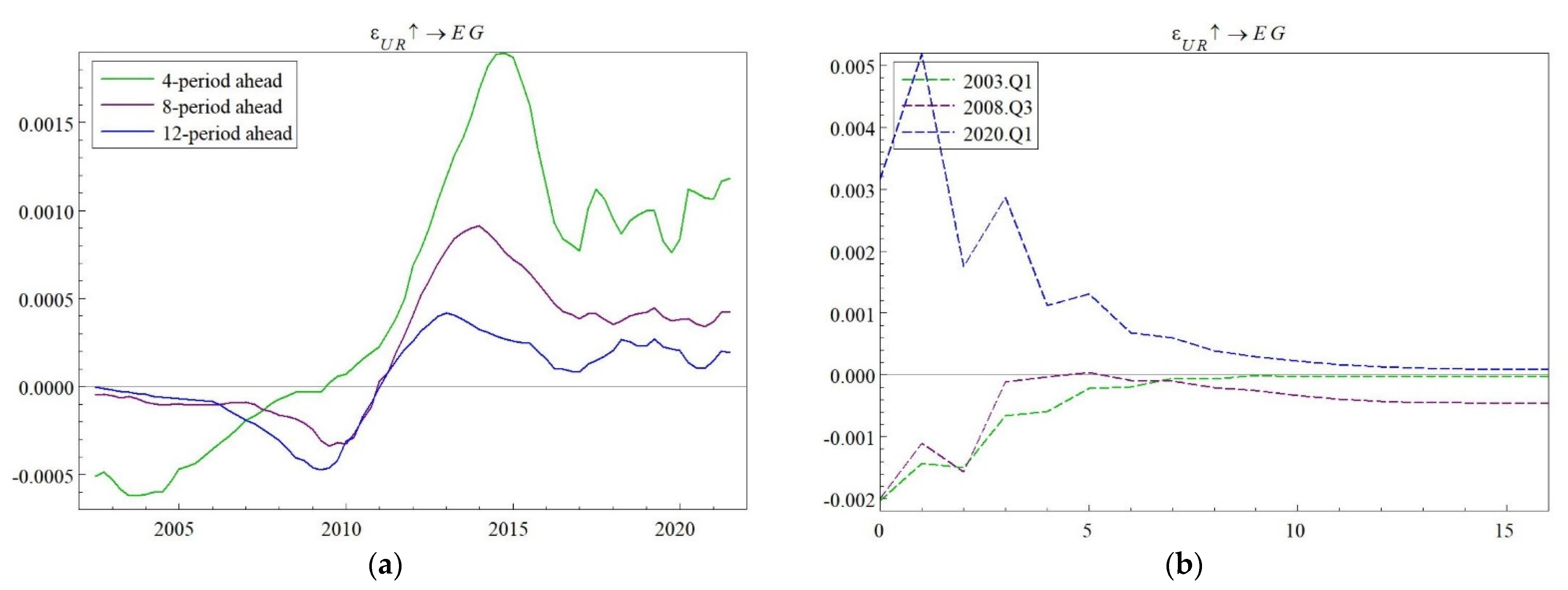 Sustainability 14 06896 g004