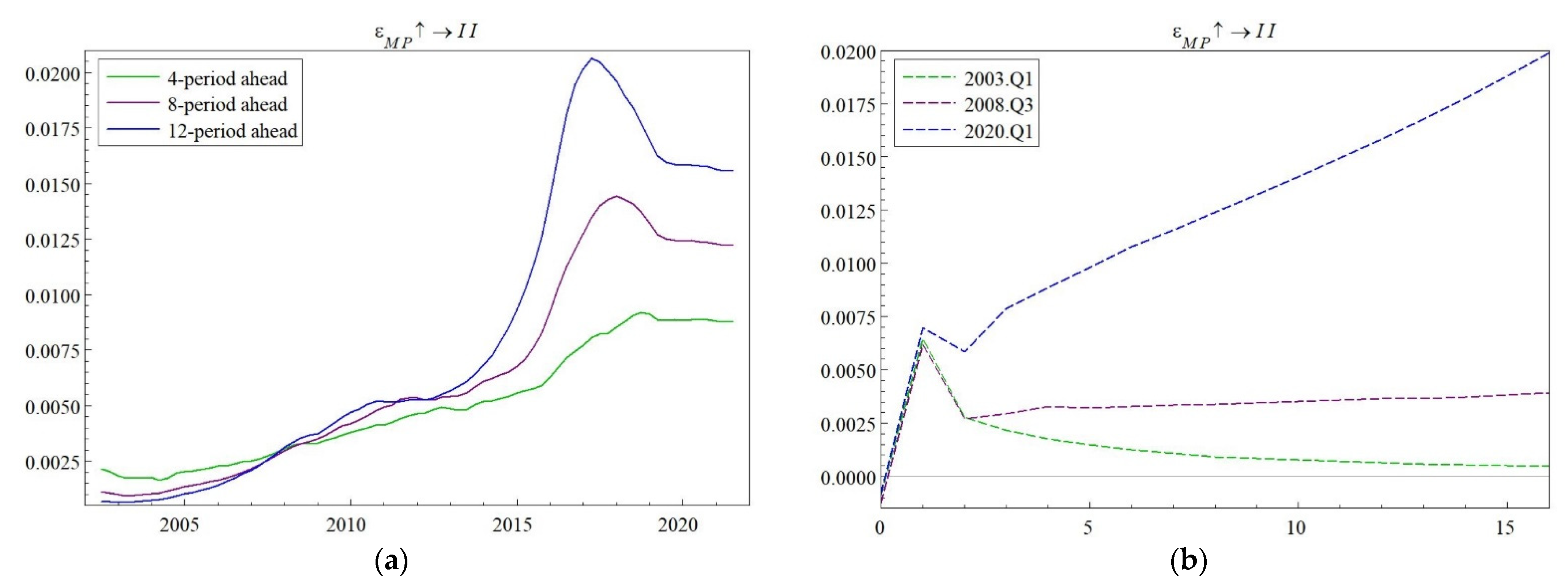 Sustainability 14 06896 g005
