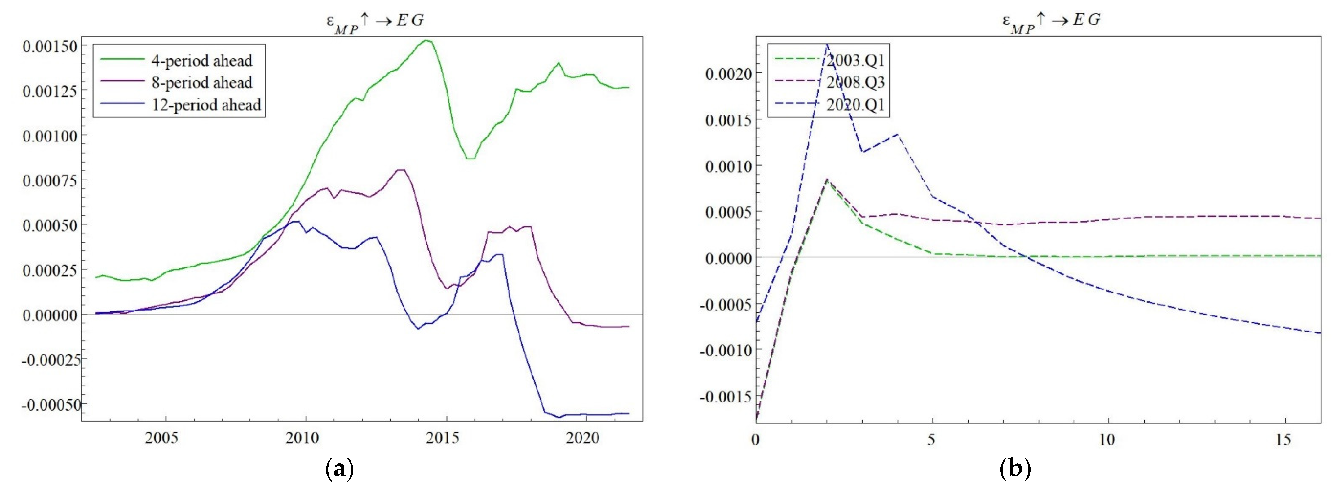 Sustainability 14 06896 g006