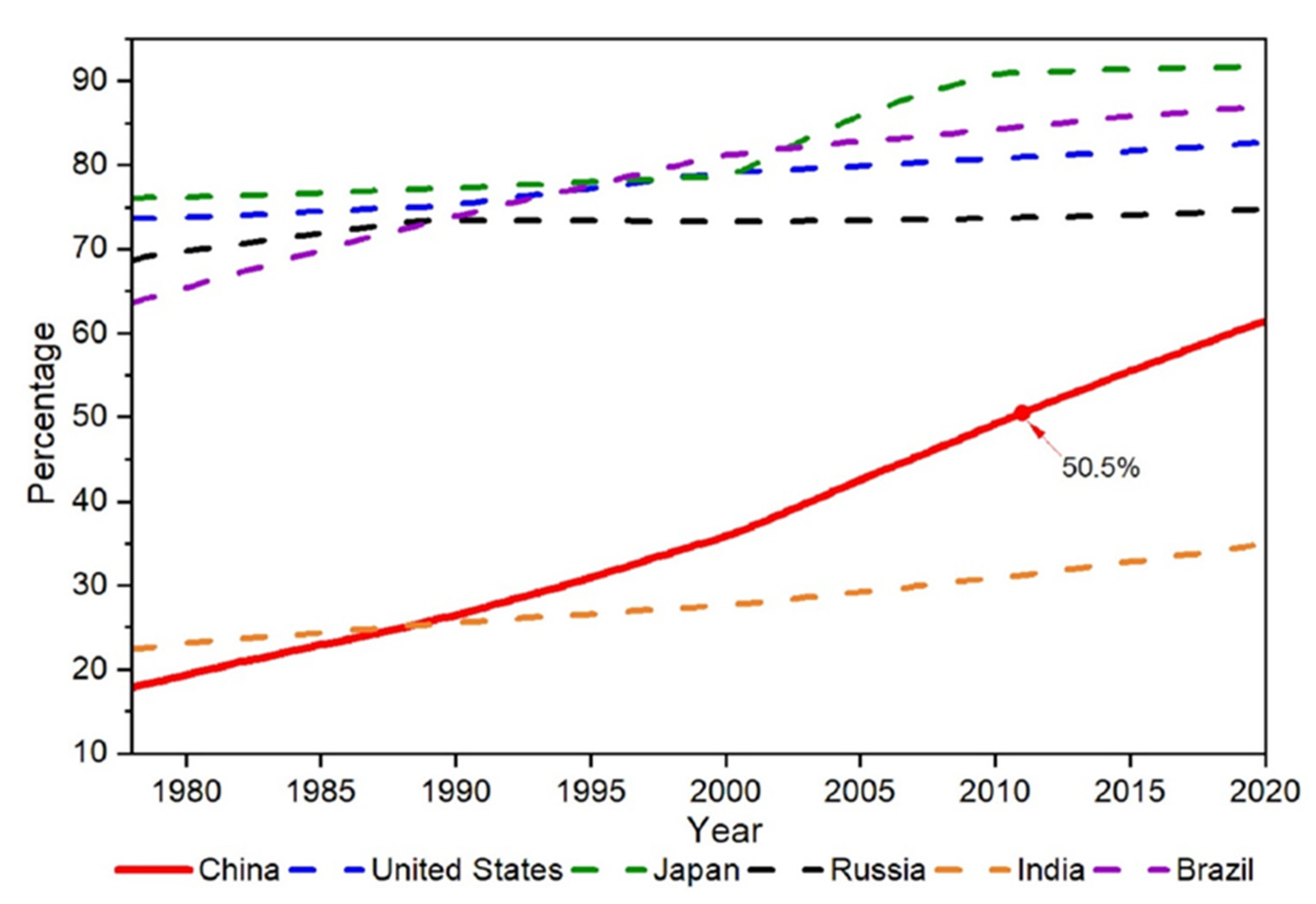 Sustainability 14 06896 g008