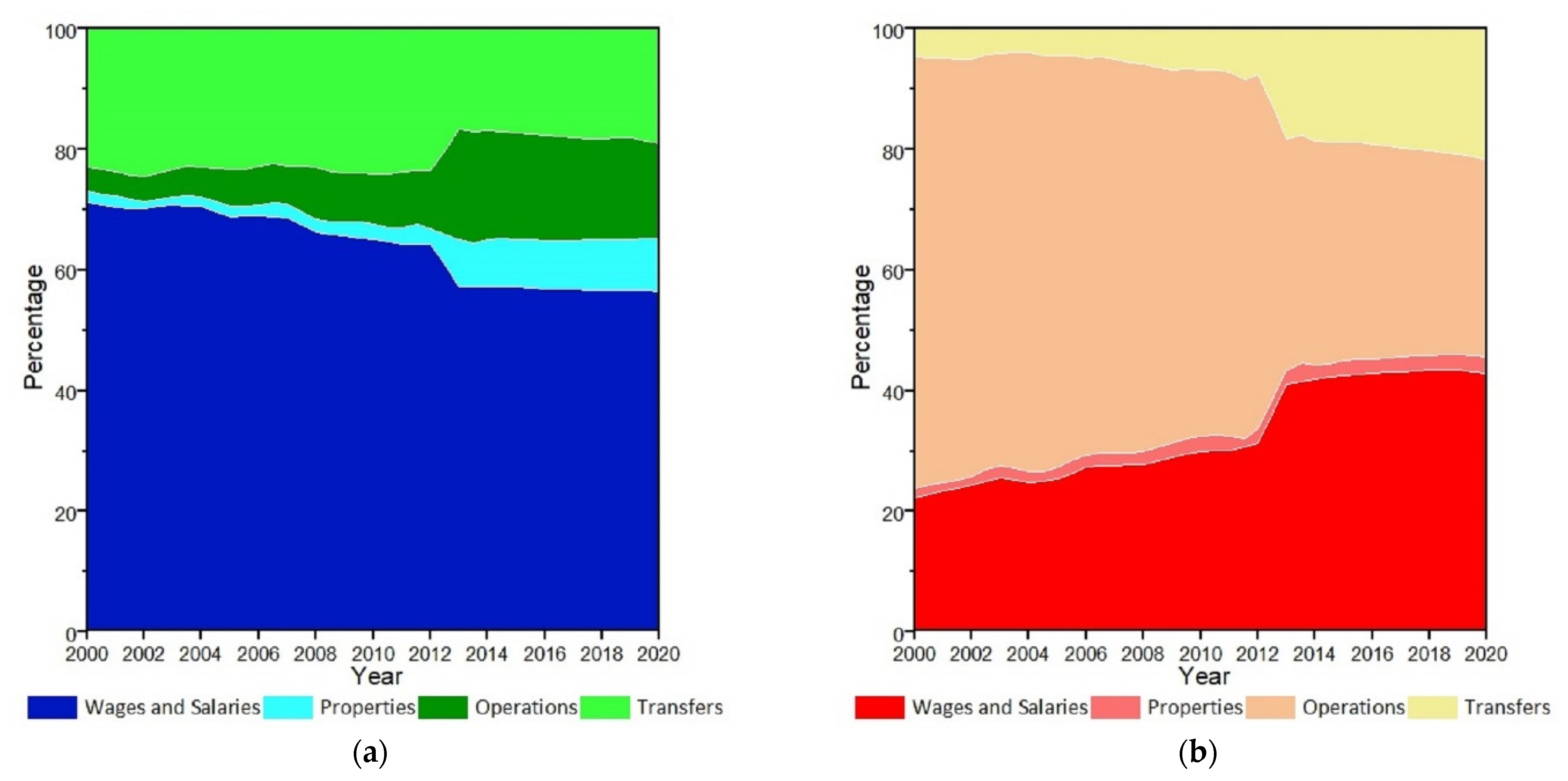 Sustainability 14 06896 g009