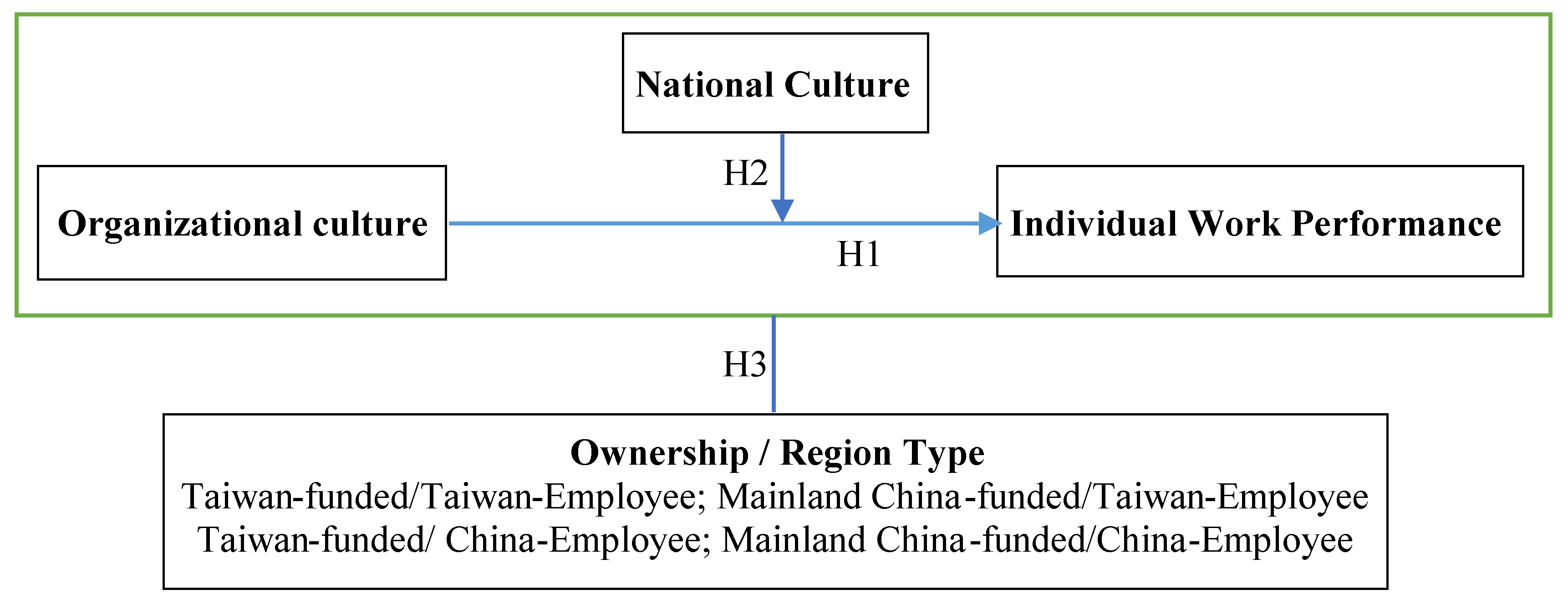 Sustainability 14 06897 g001