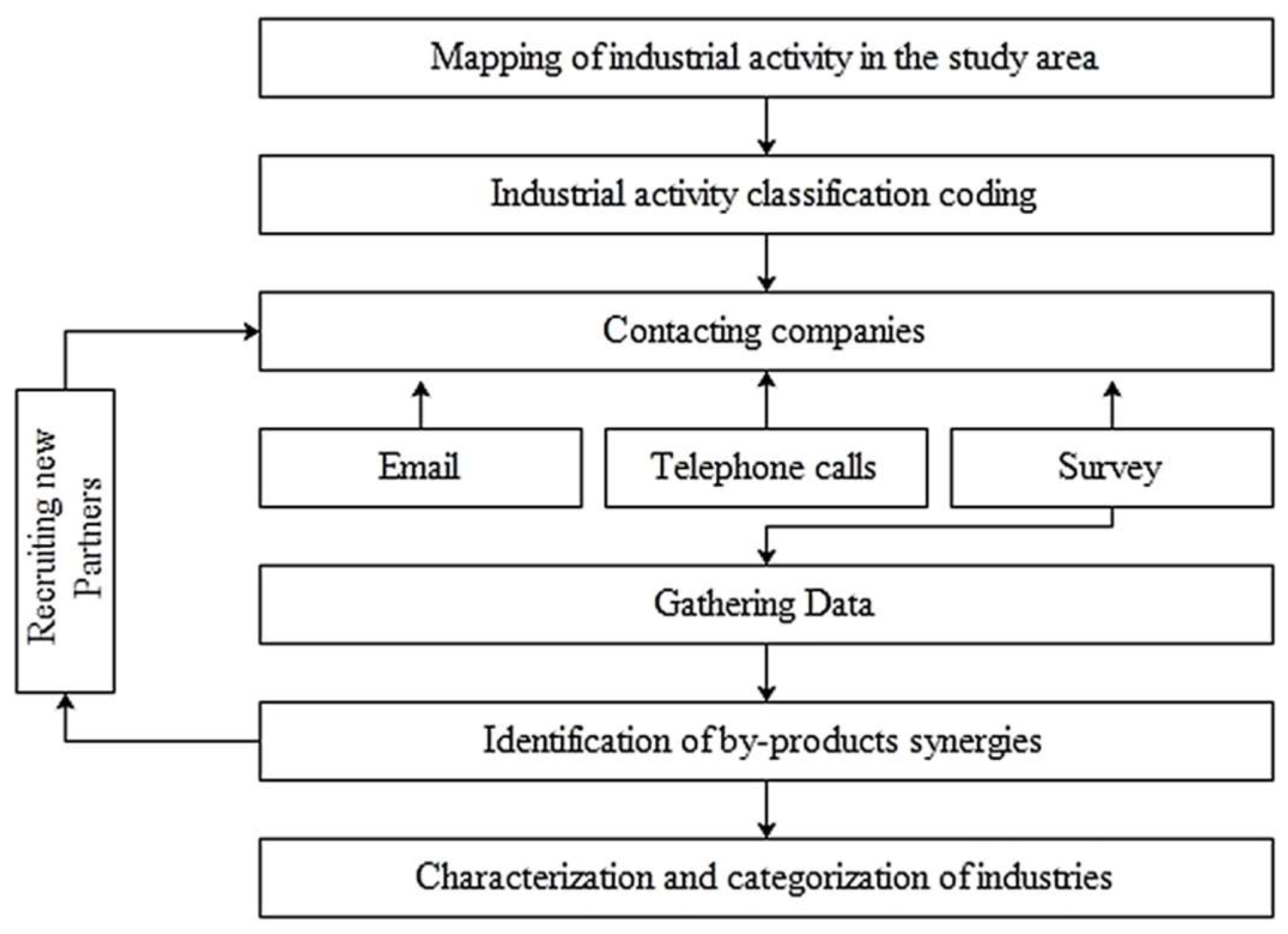 Sustainability 14 06898 g001