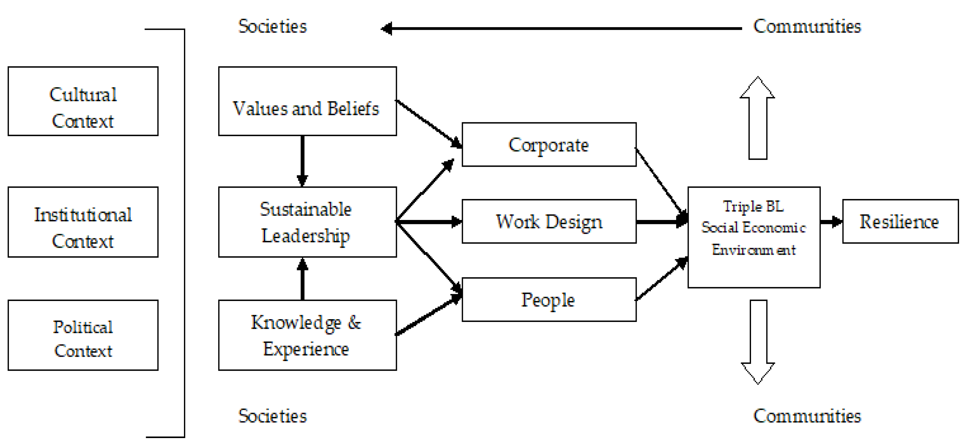 Sustainability 14 06899 g001 550