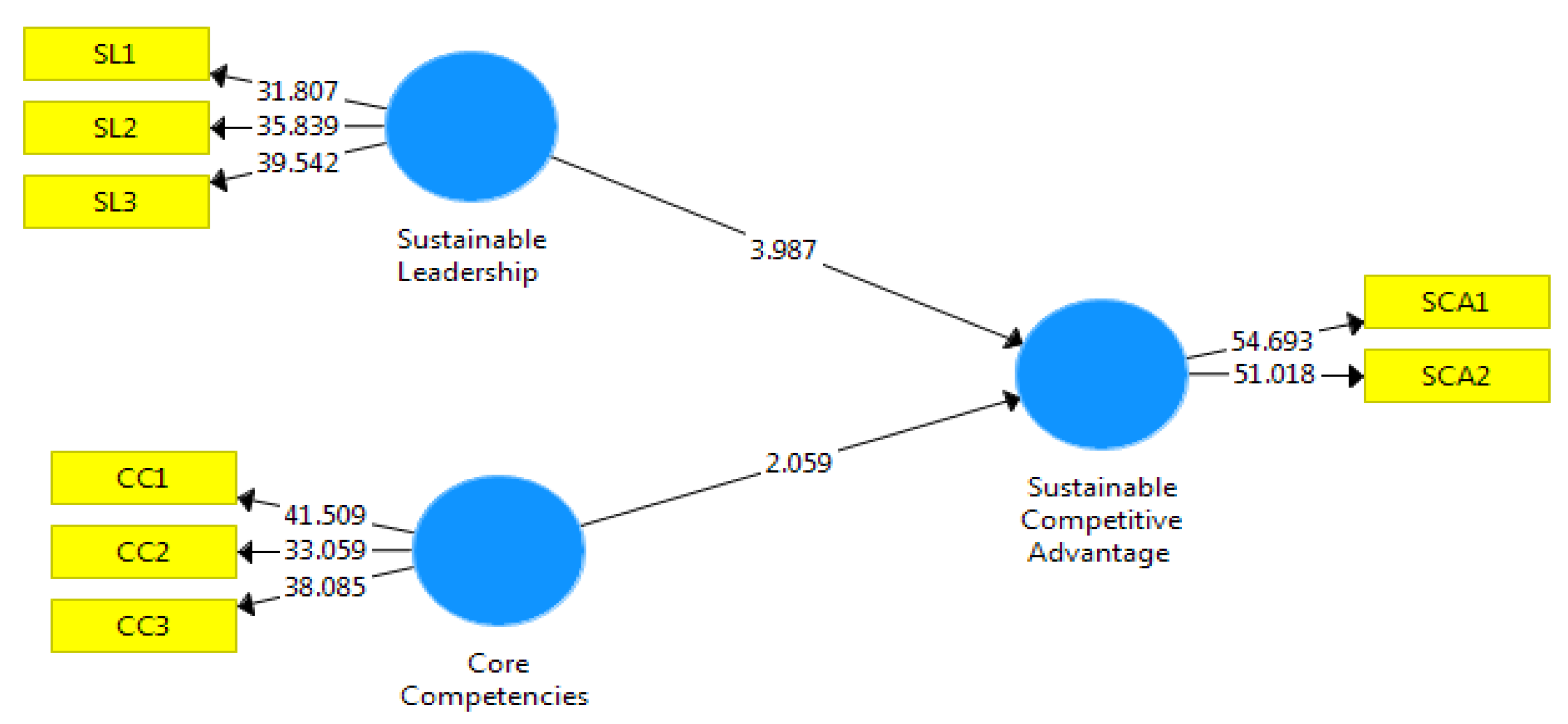 Sustainability 14 06899 g002 550