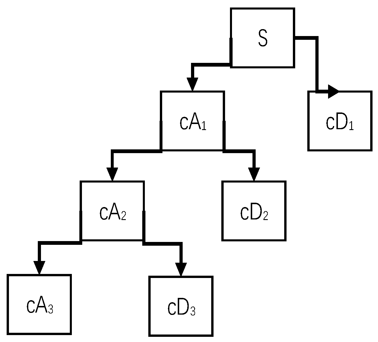 Sustainability 14 06901 g002 550