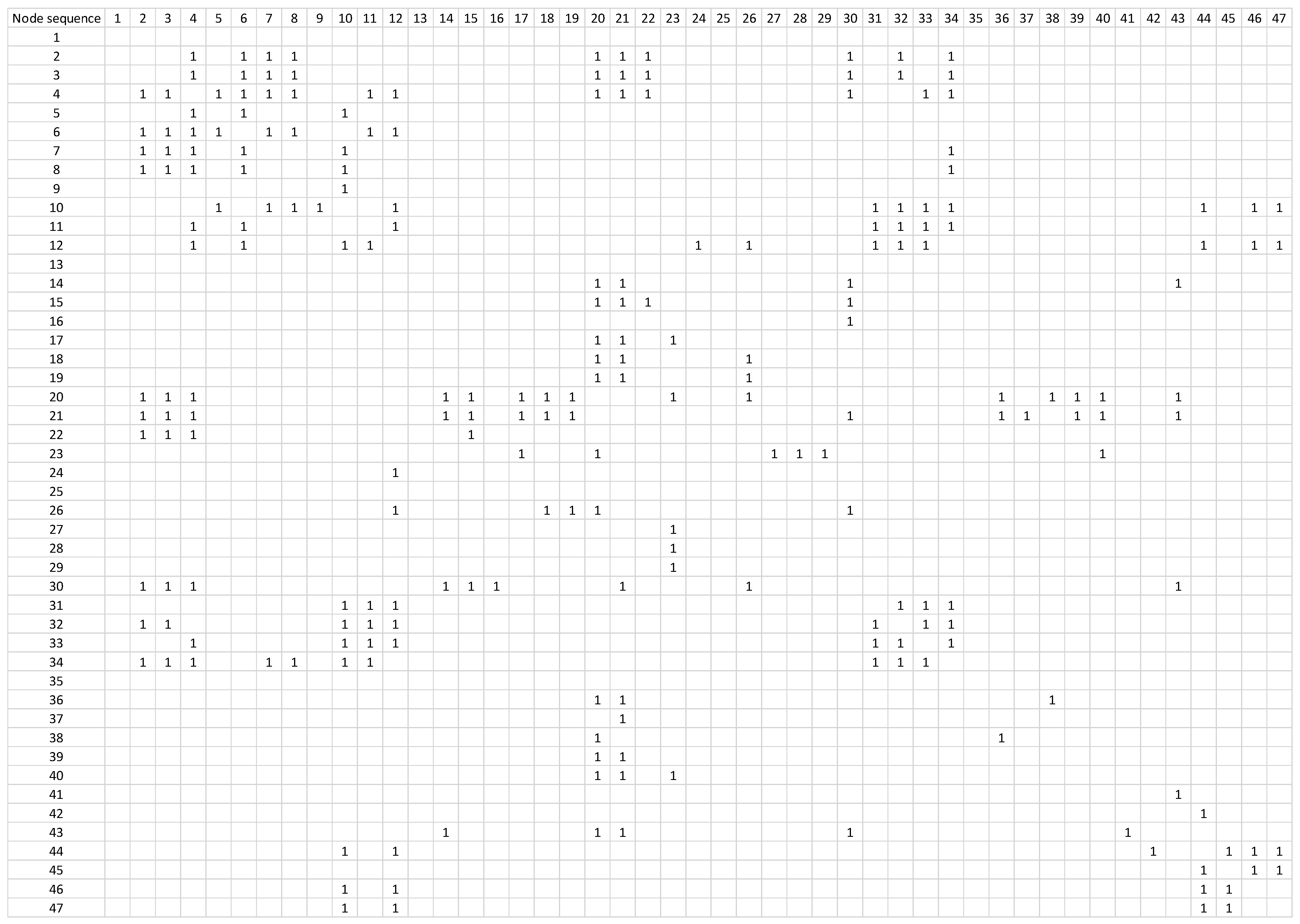 Sustainability 14 06902 g003 550