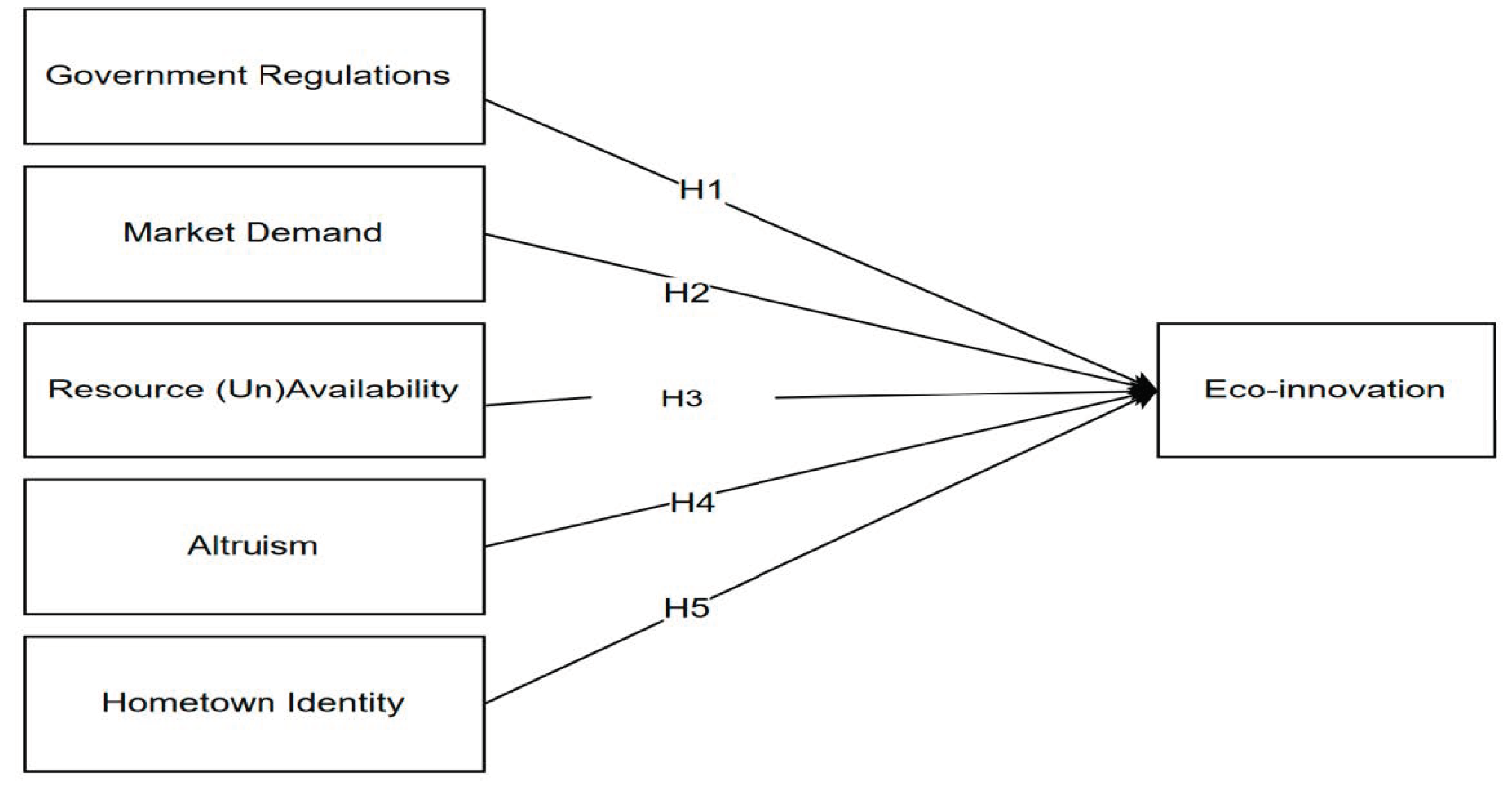 Sustainability 14 06903 g001 550