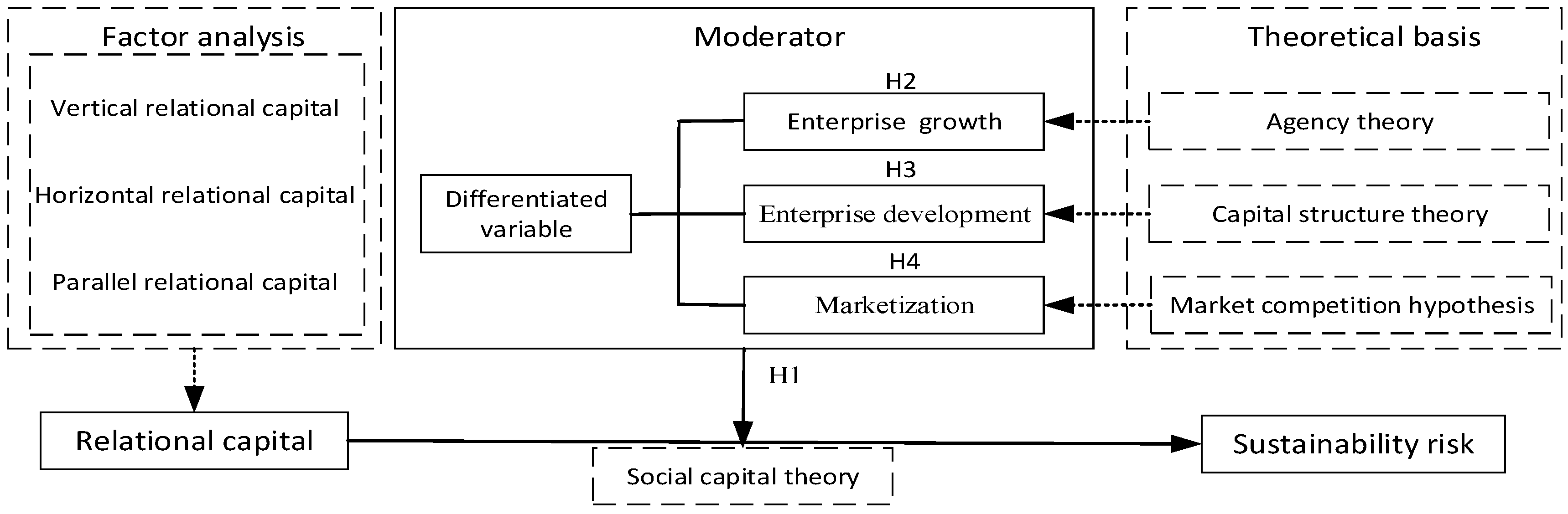 Sustainability 14 06904 g001 550