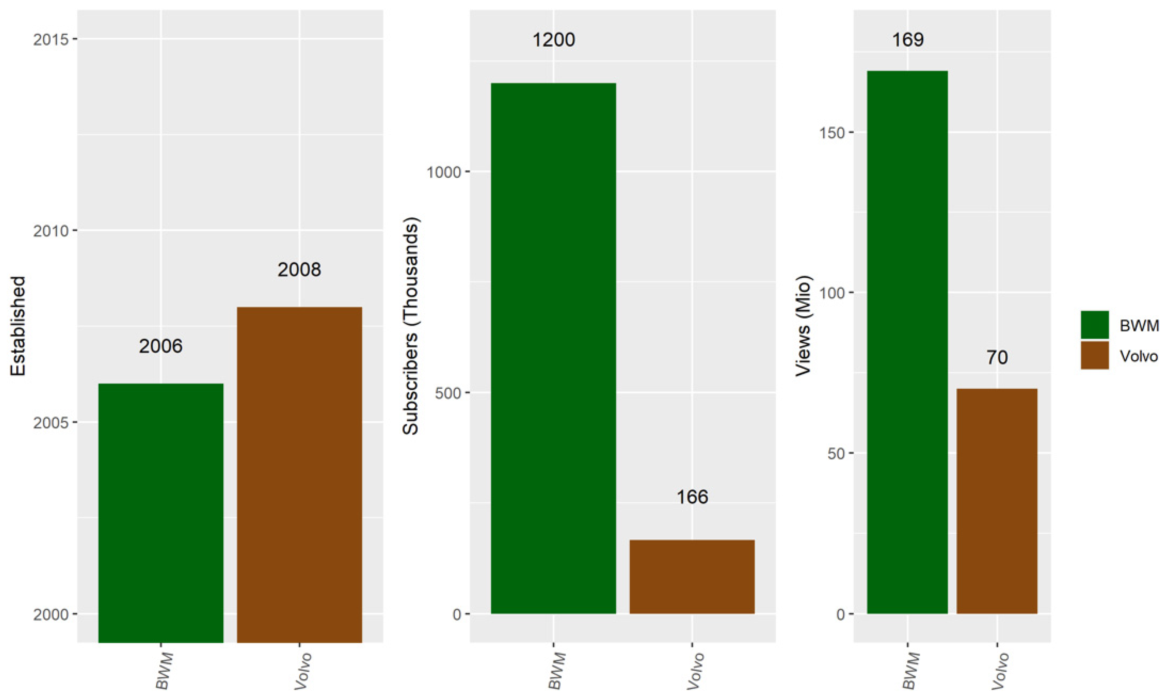 Sustainability 14 06906 g002 550