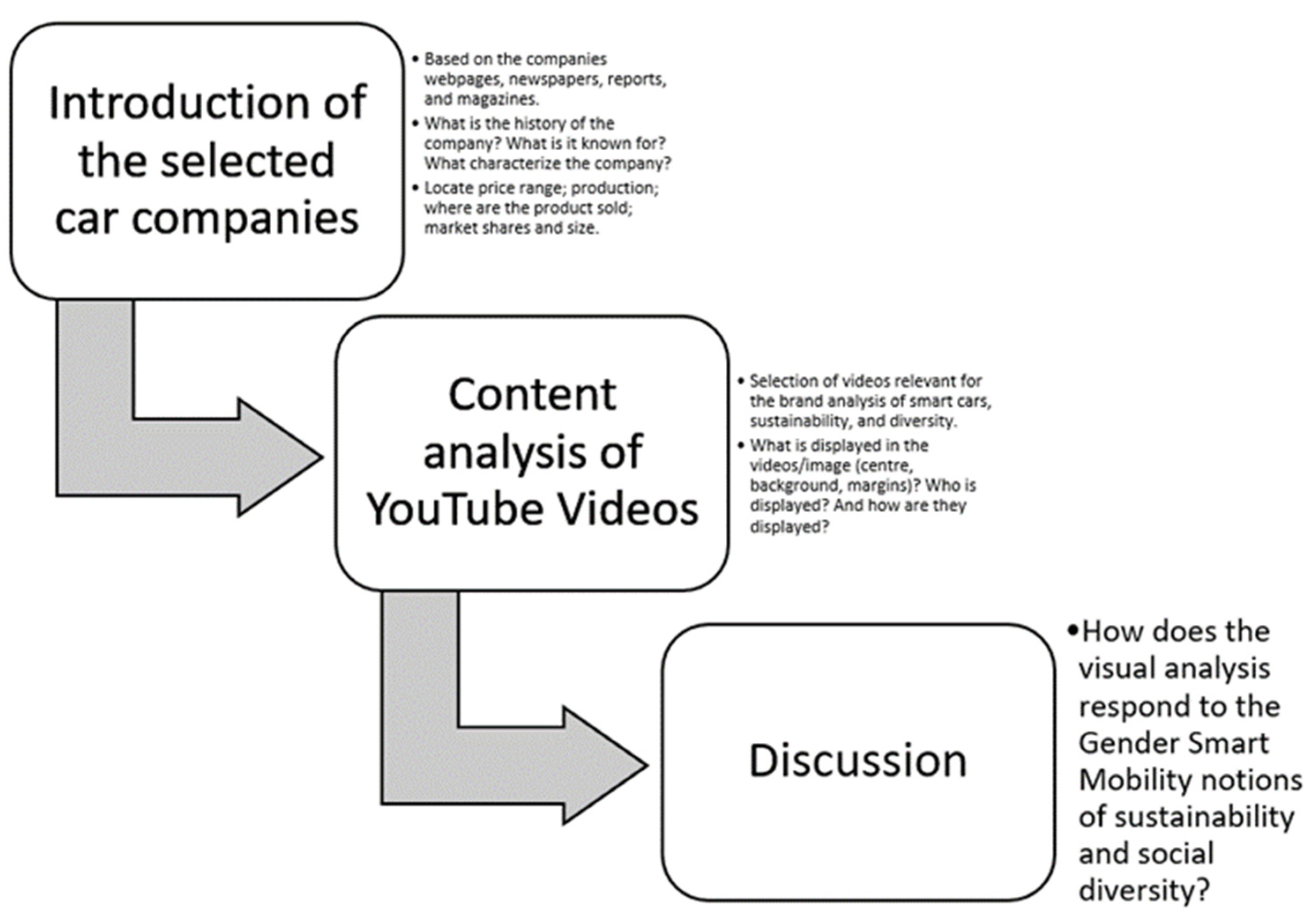 Sustainability 14 06906 g004 550