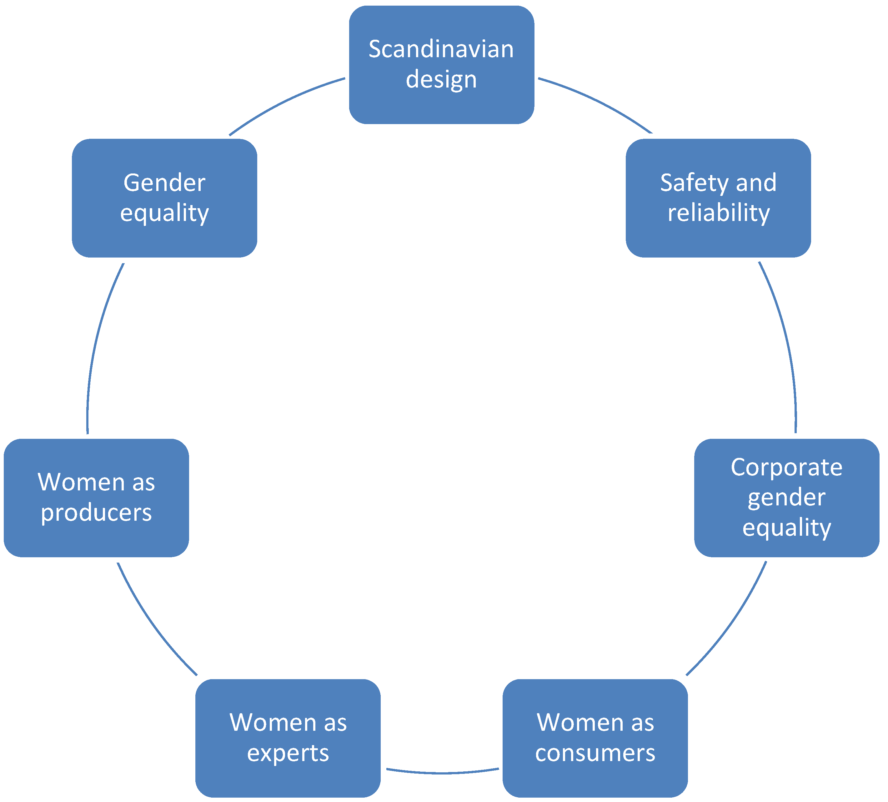 Sustainability 14 06906 g006 550