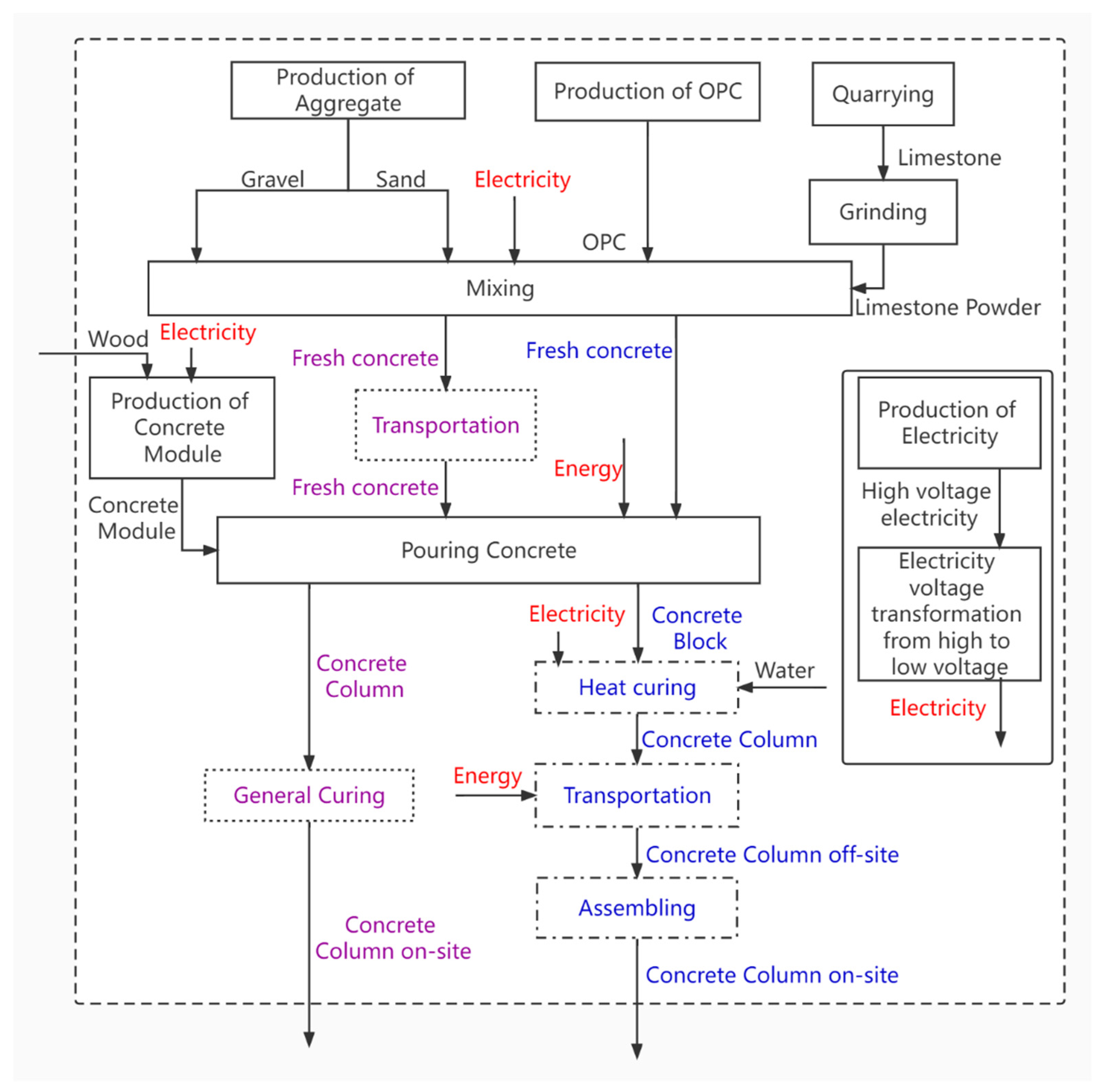 Sustainability 14 06907 g002
