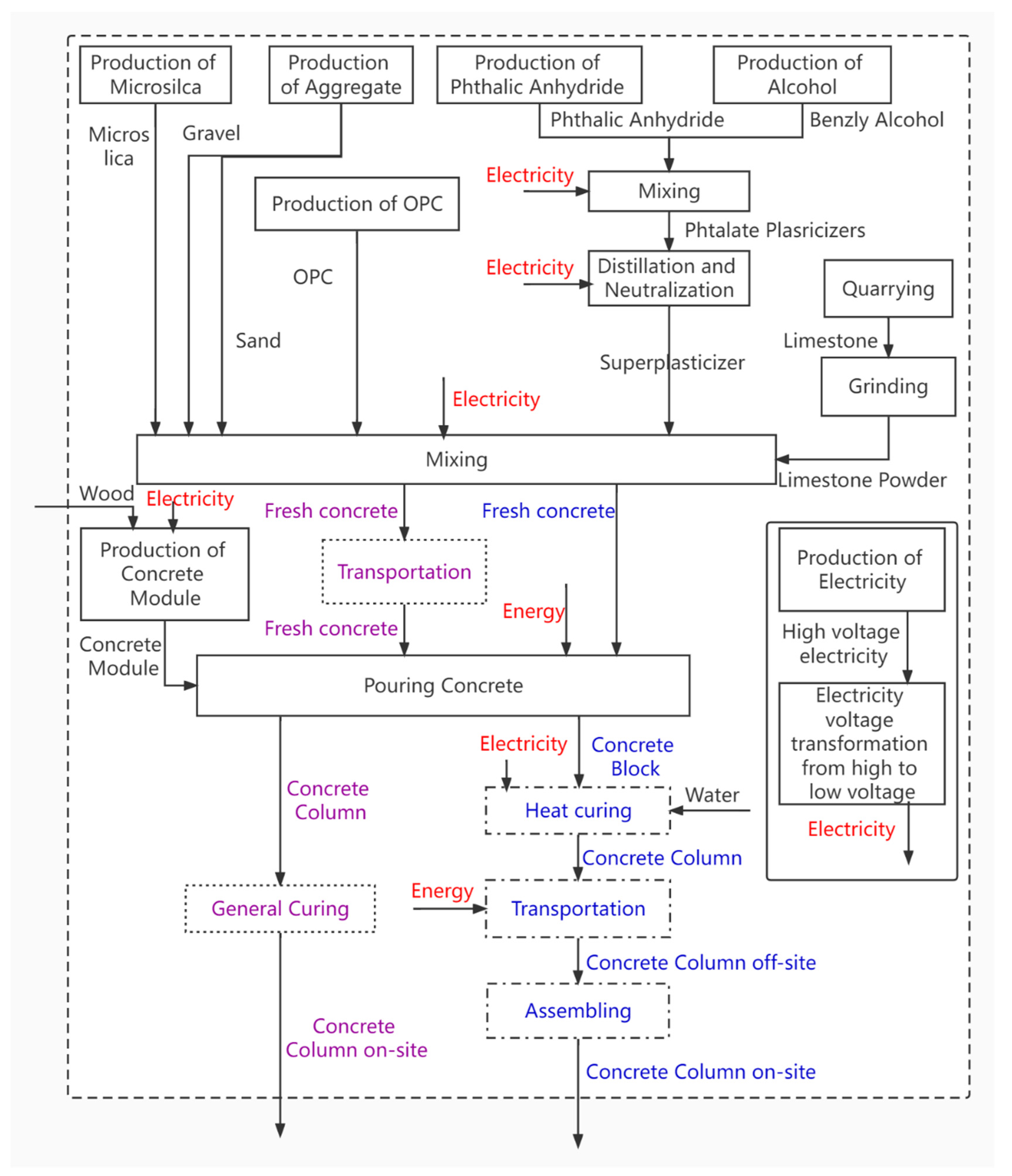 Sustainability 14 06907 g003