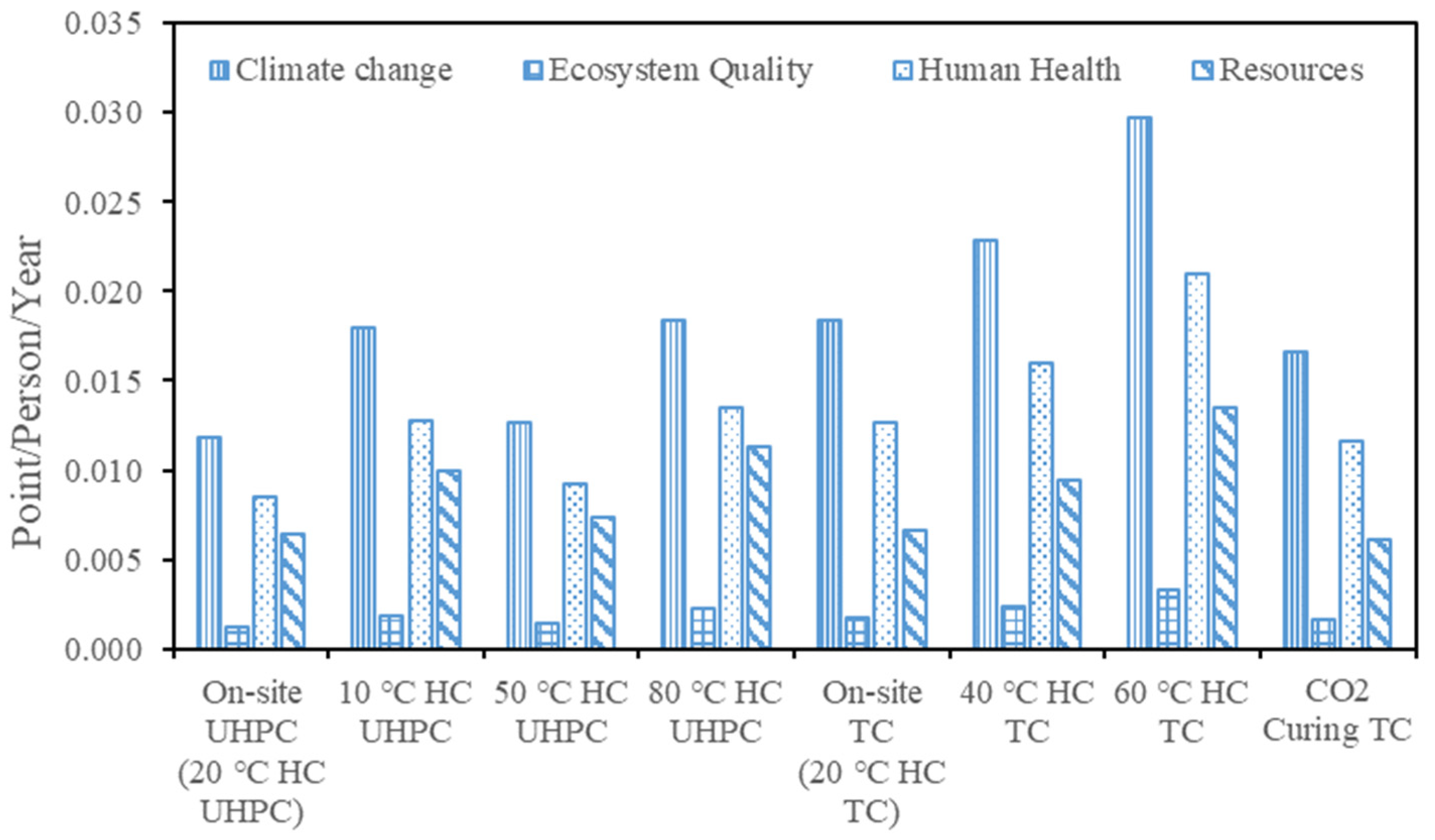 Sustainability 14 06907 g005