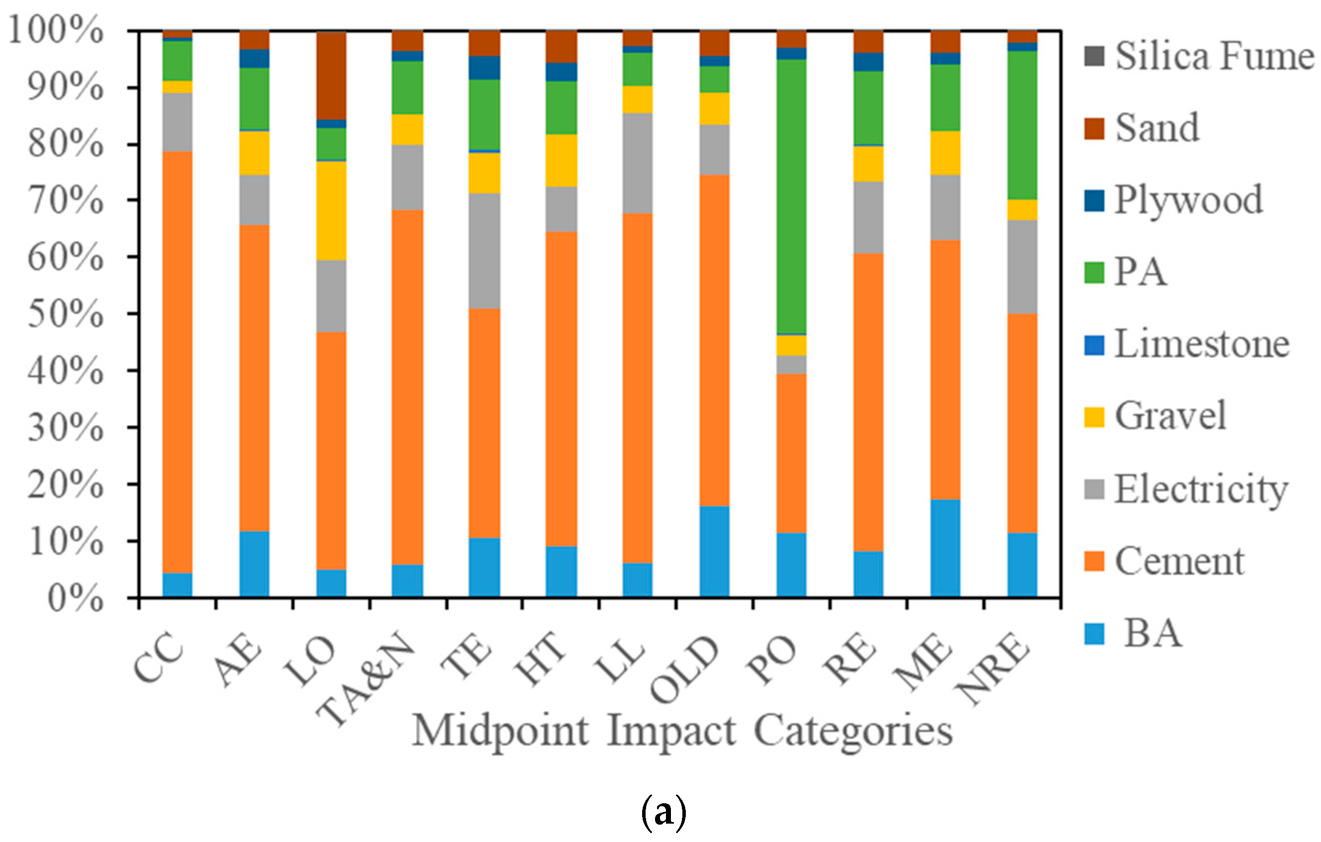 Sustainability 14 06907 g008a