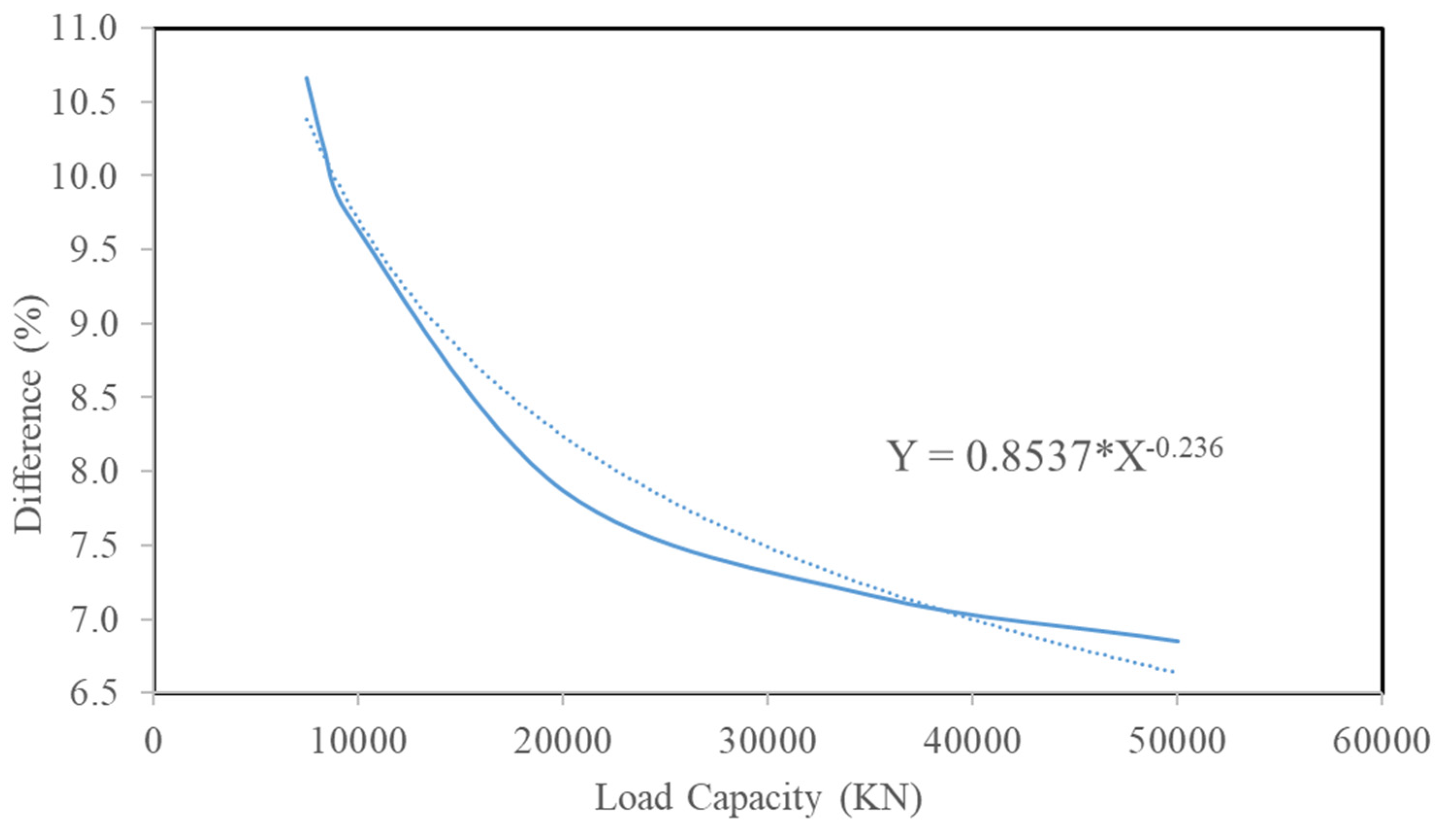 Sustainability 14 06907 g009