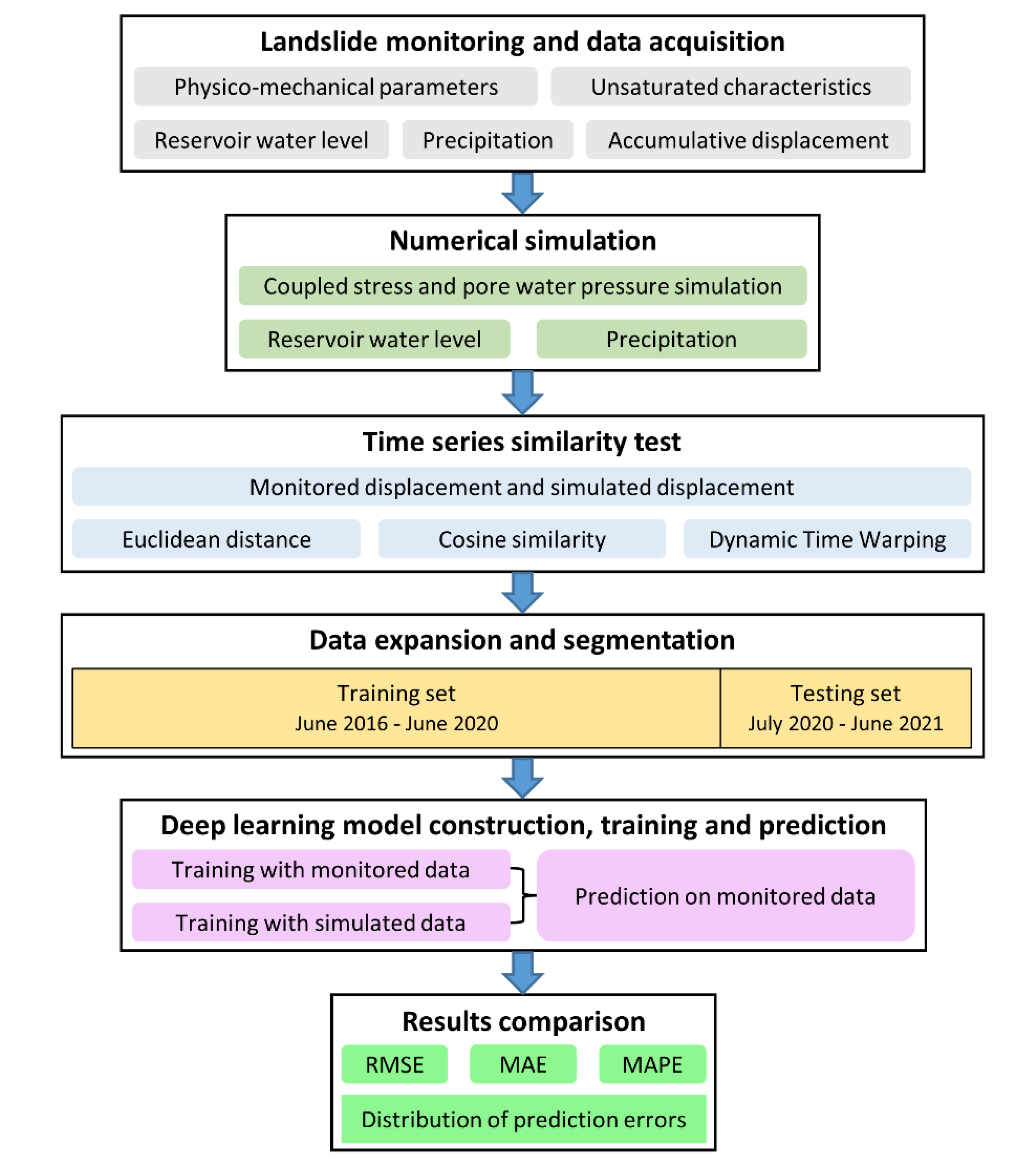 Sustainability 14 06908 g001
