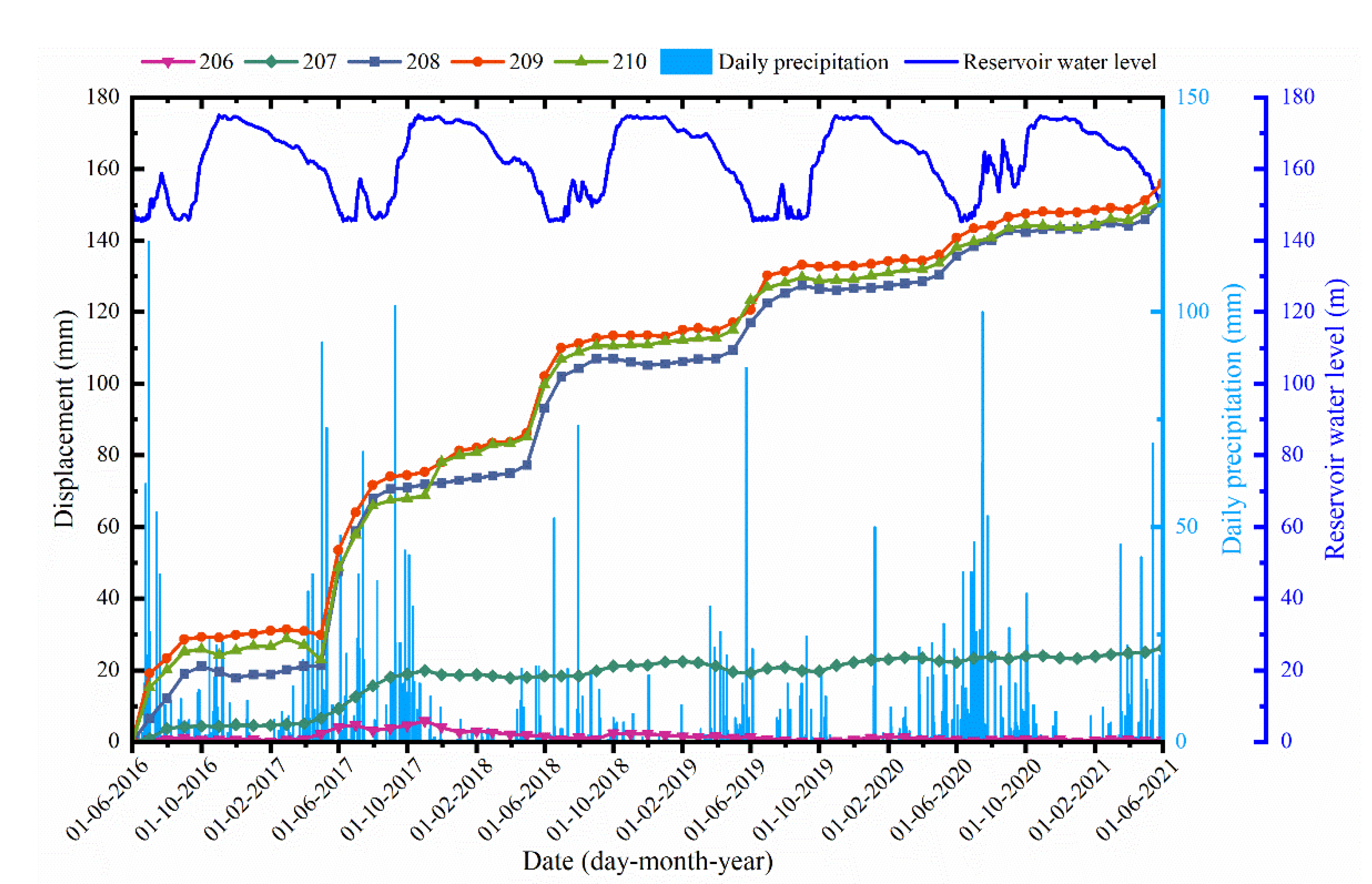 Sustainability 14 06908 g005