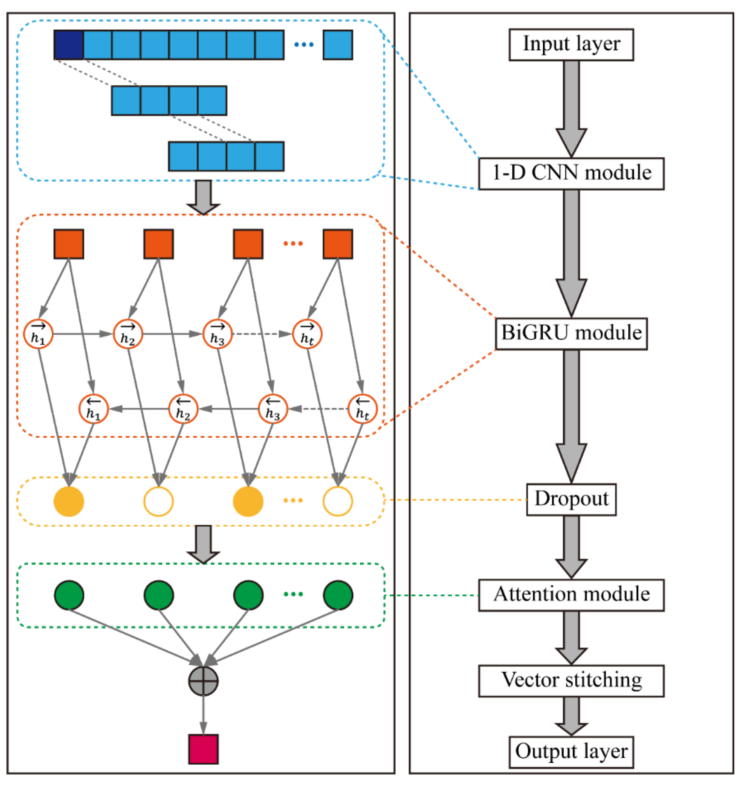 Sustainability 14 06908 g011