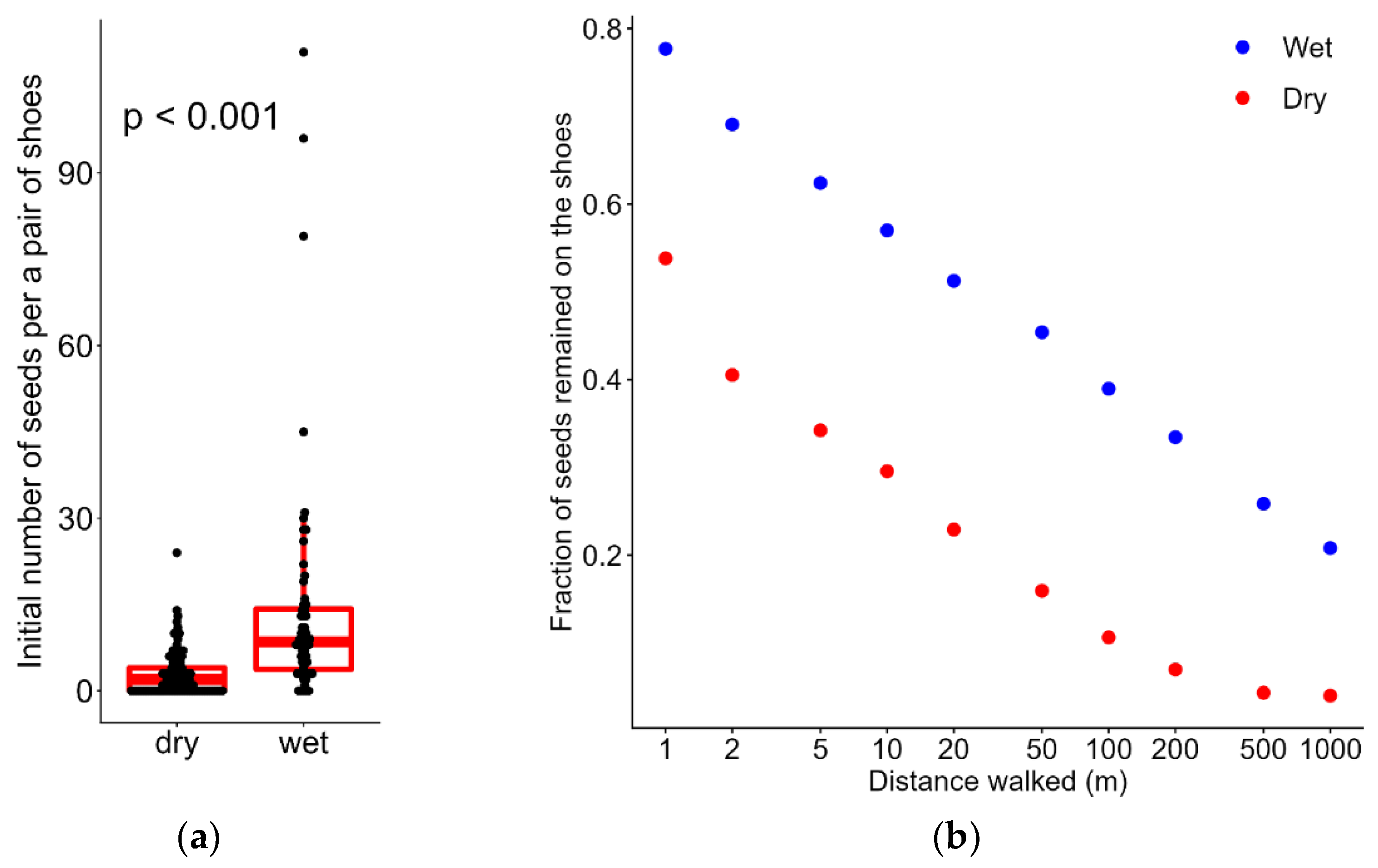 Sustainability 14 06909 g003