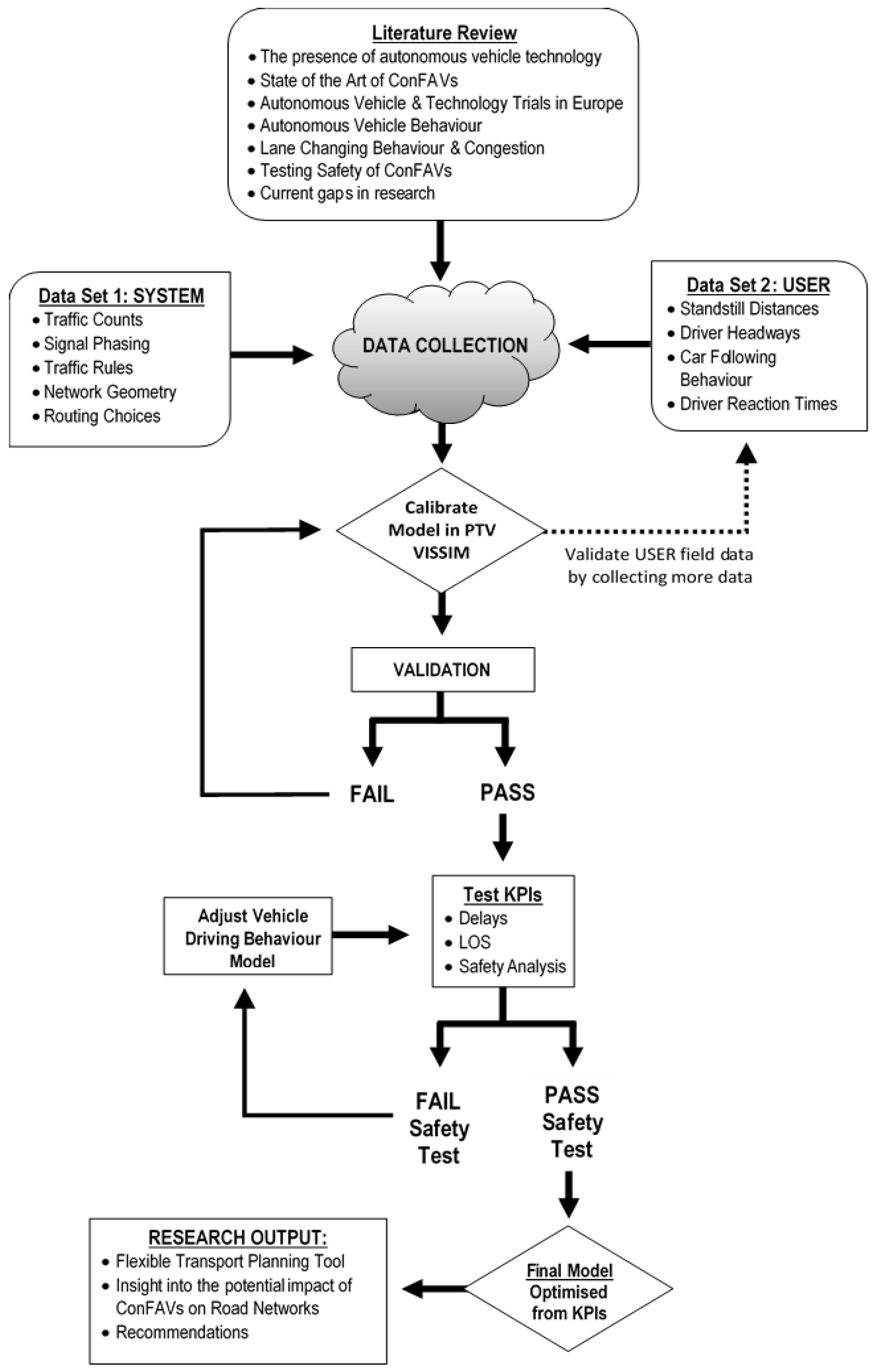 Sustainability 14 06910 g004 550