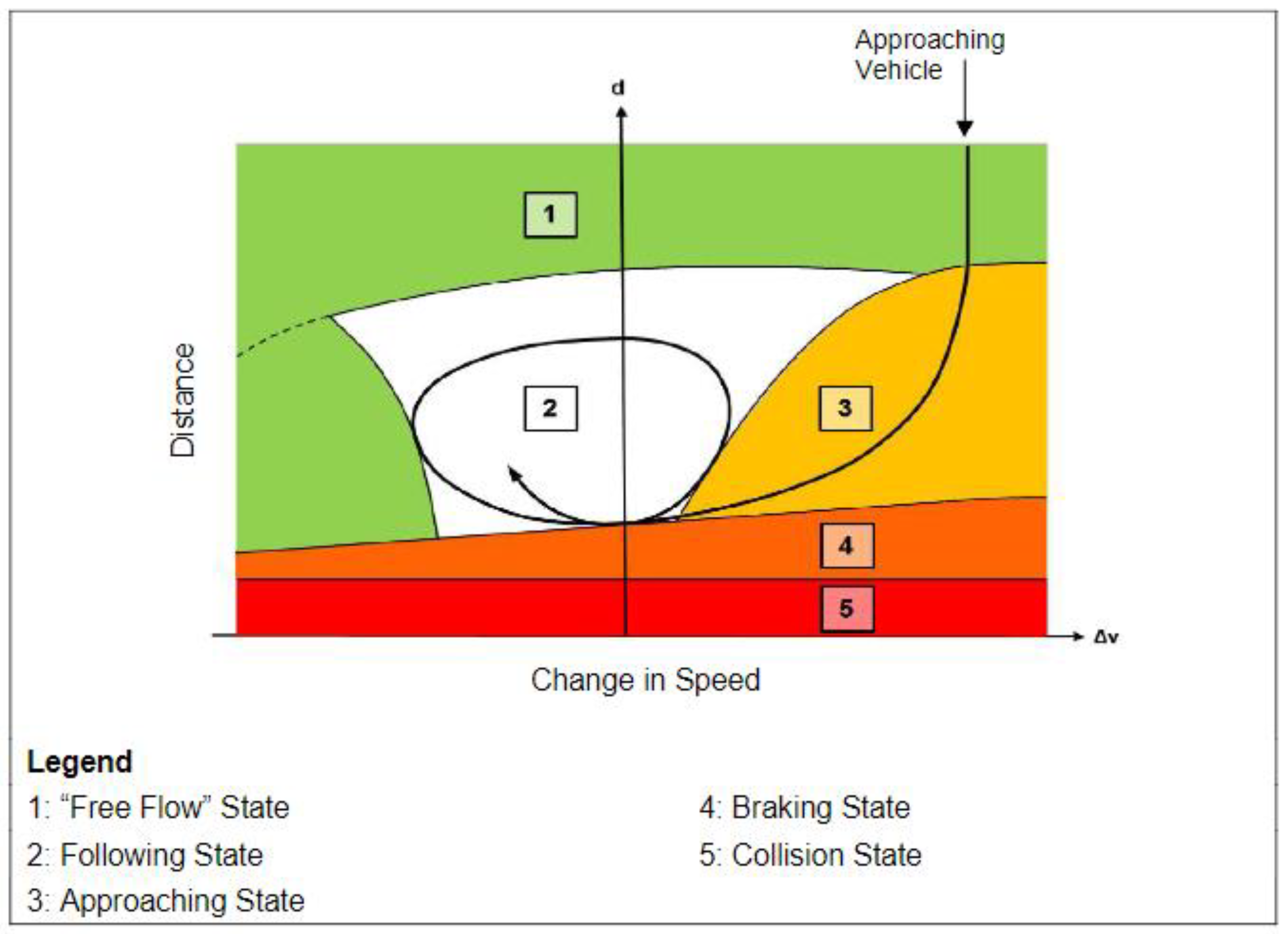 Sustainability 14 06910 g005 550