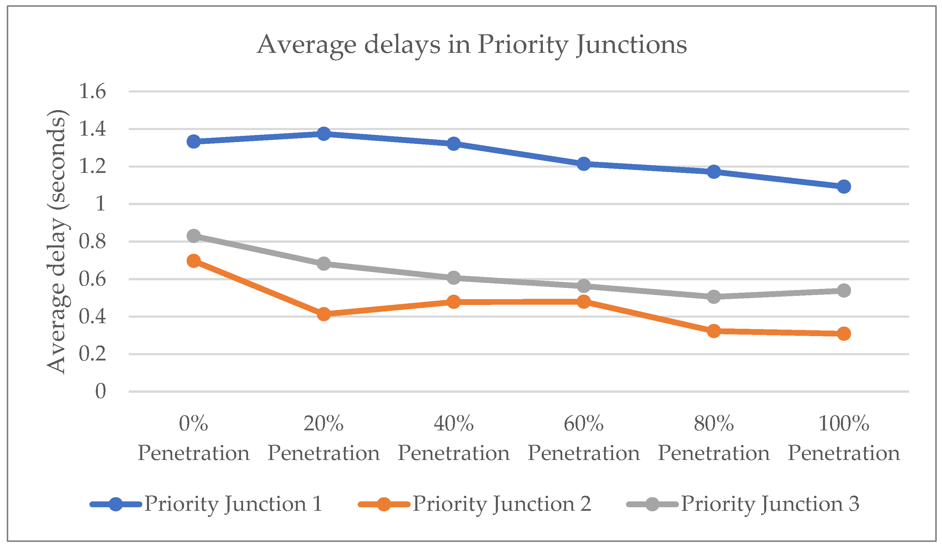 Sustainability 14 06910 g015 550