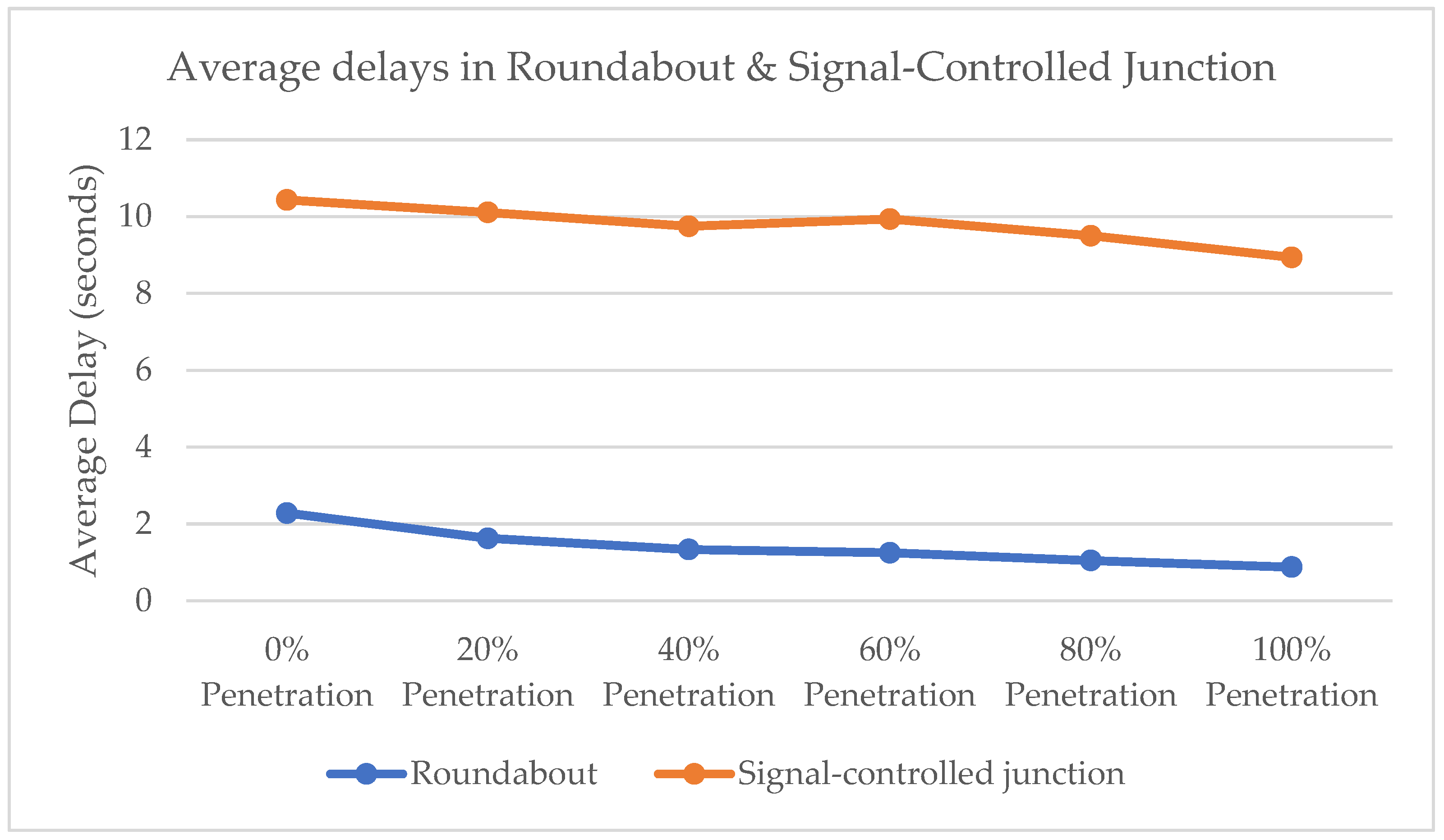 Sustainability 14 06910 g018 550