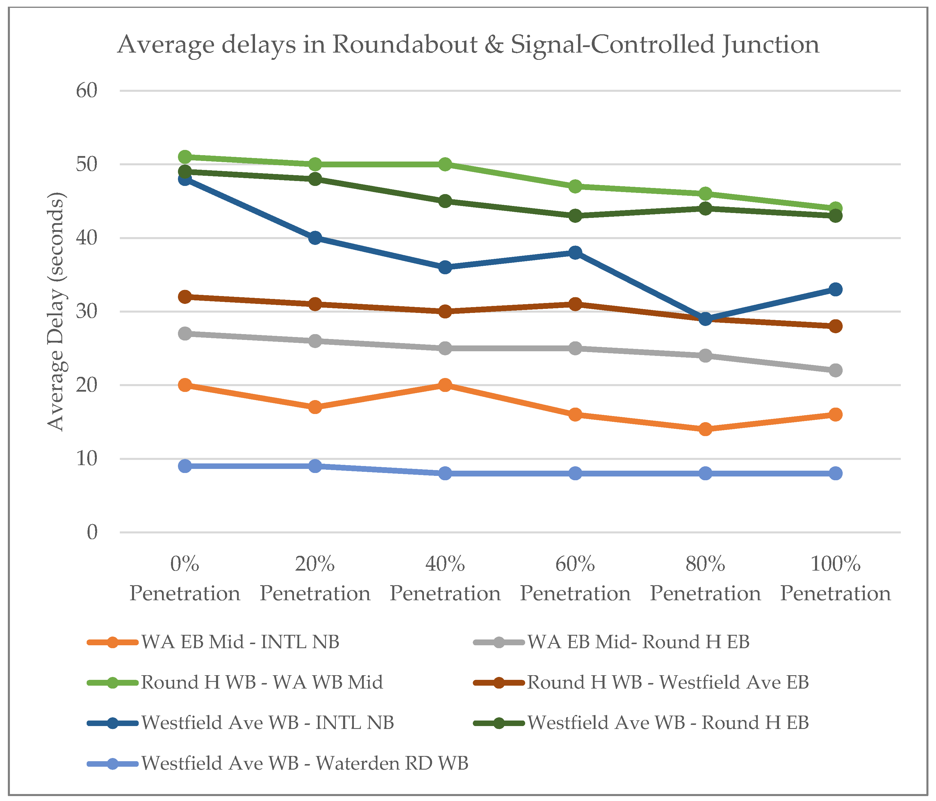 Sustainability 14 06910 g021 550