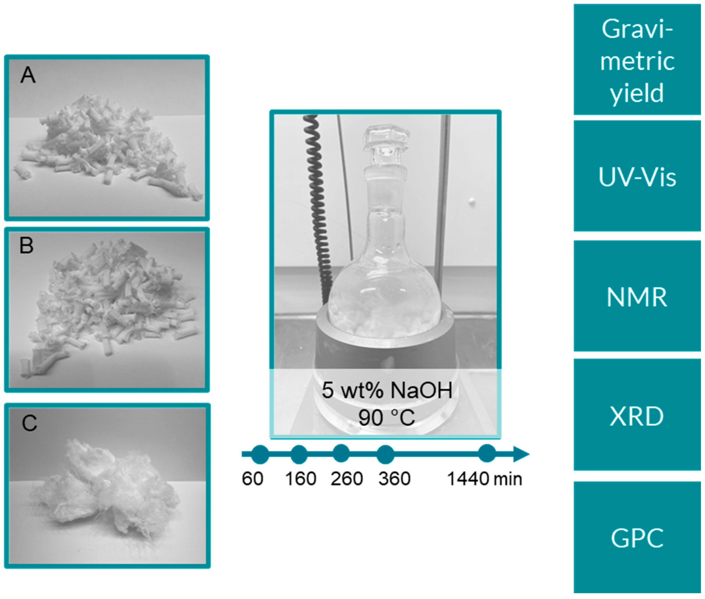 Sustainability 14 06911 g001 550